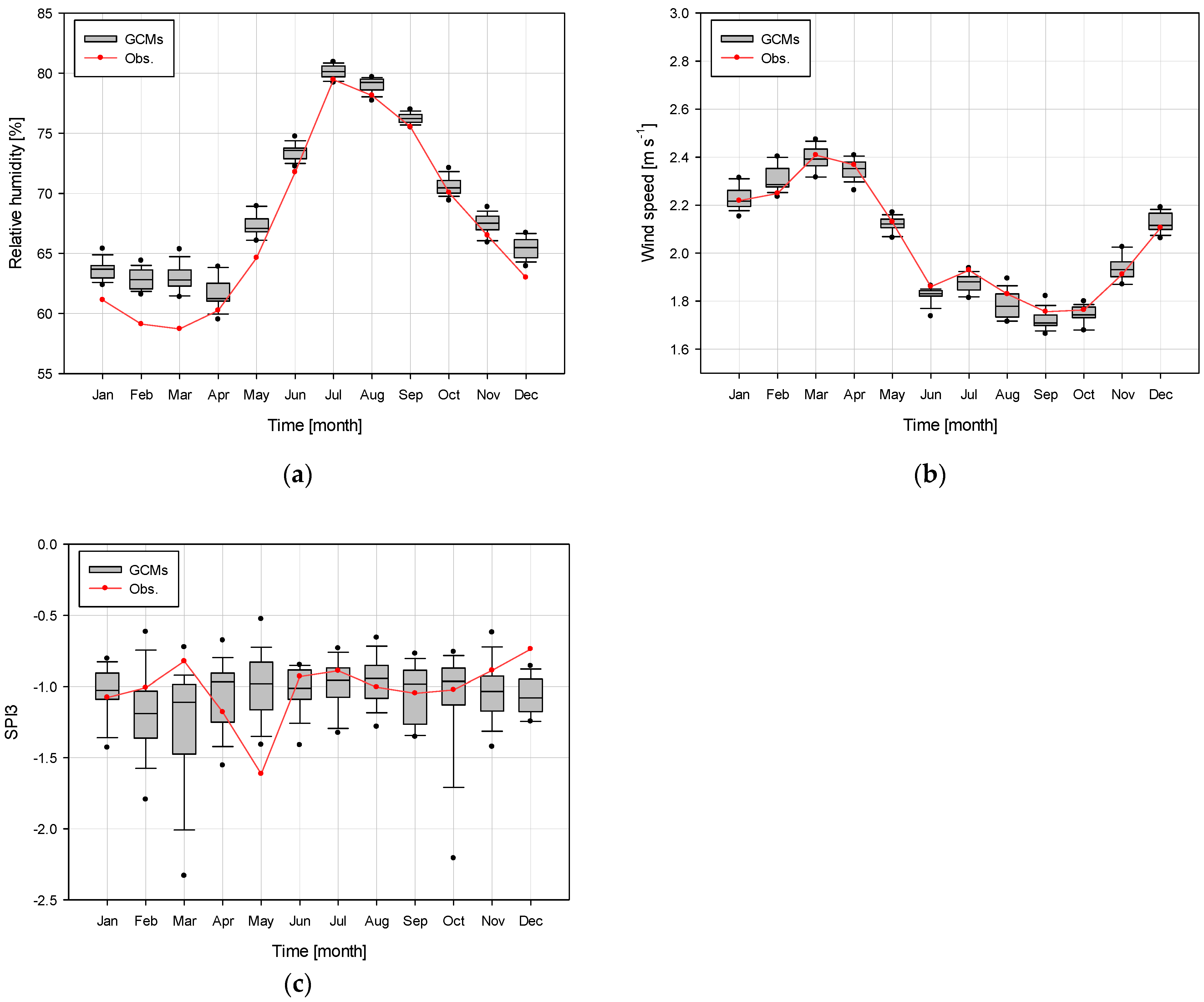Sustainability 14 05494 g007 550