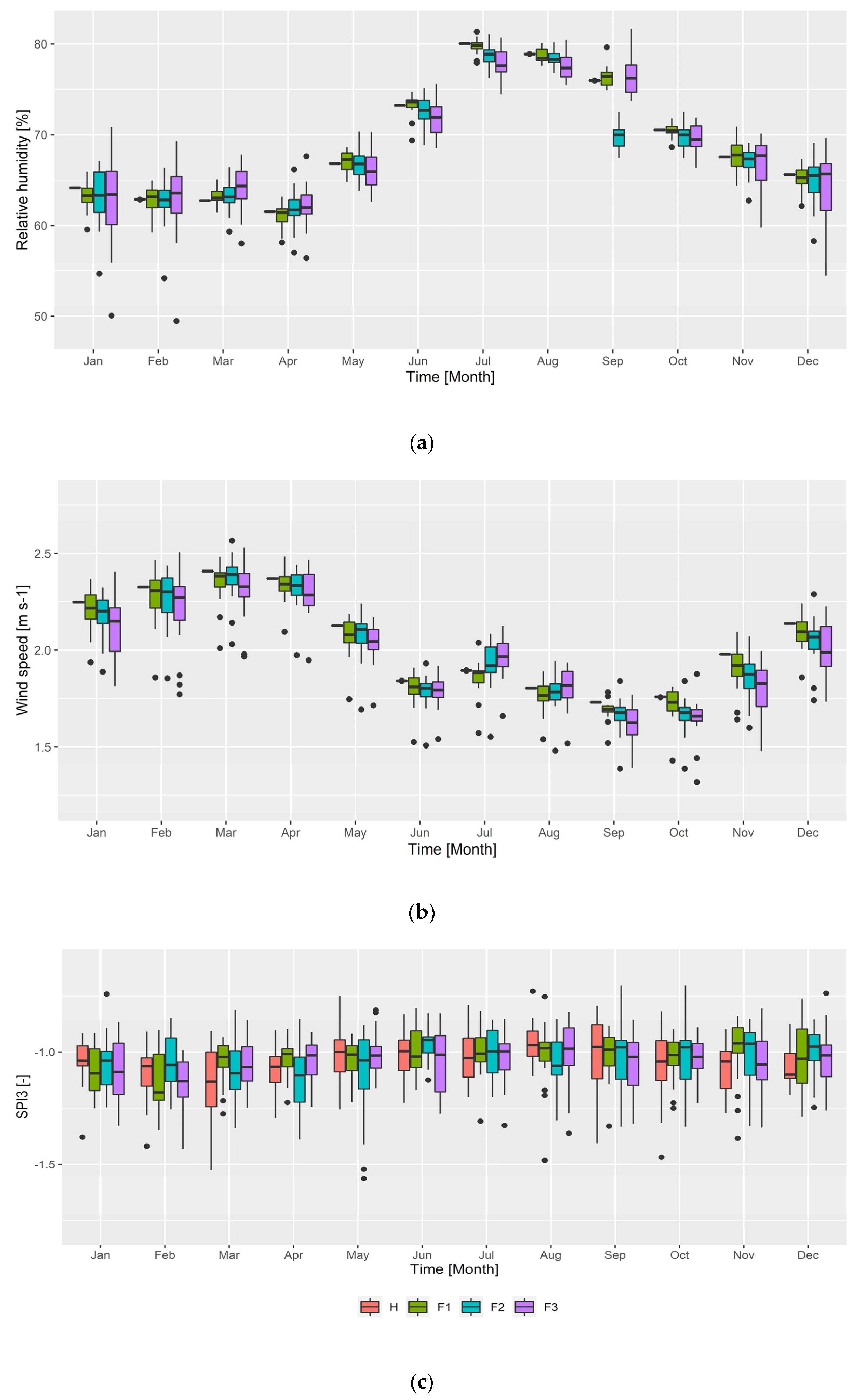 Sustainability 14 05494 g008 550