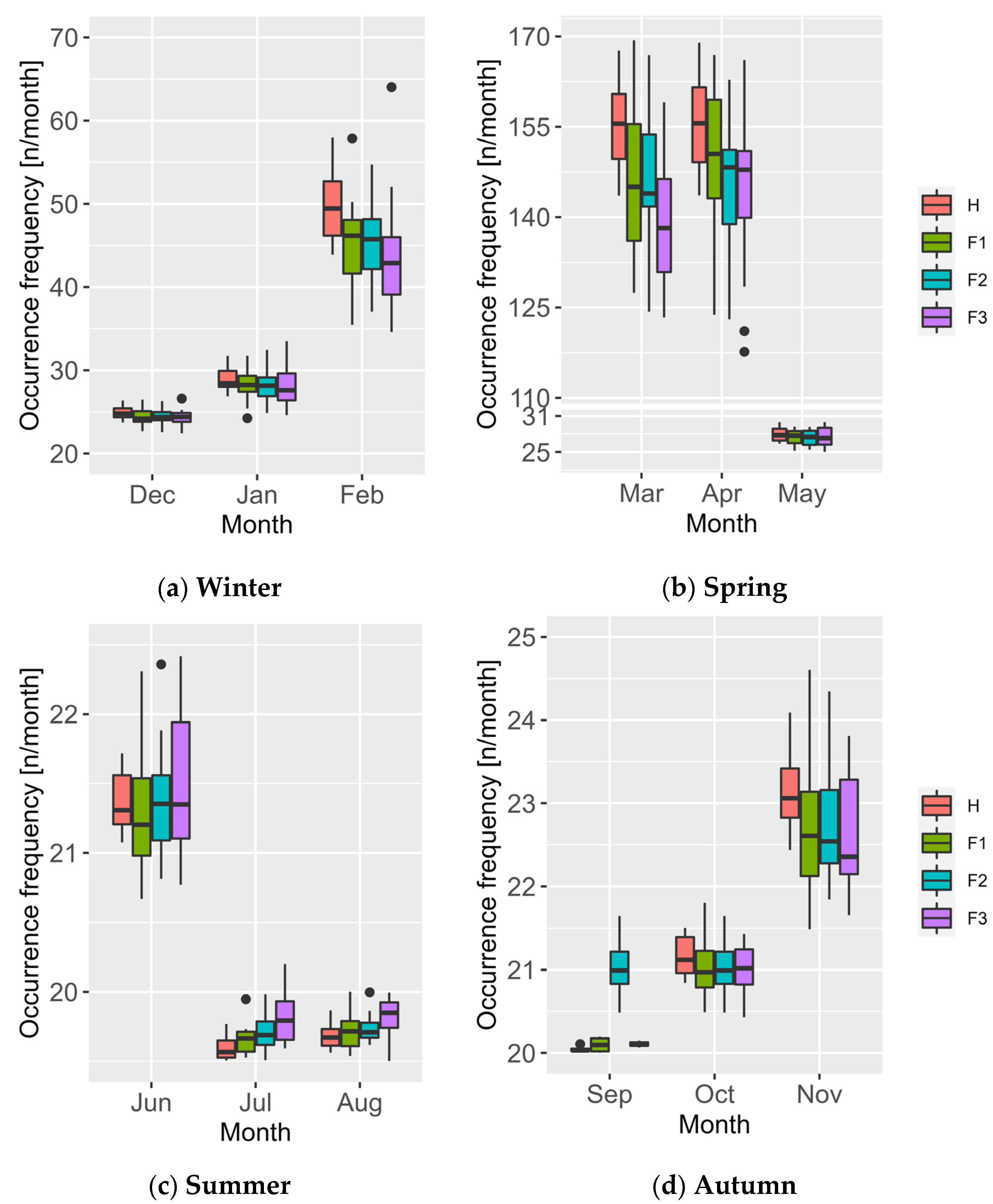 Sustainability 14 05494 g010 550