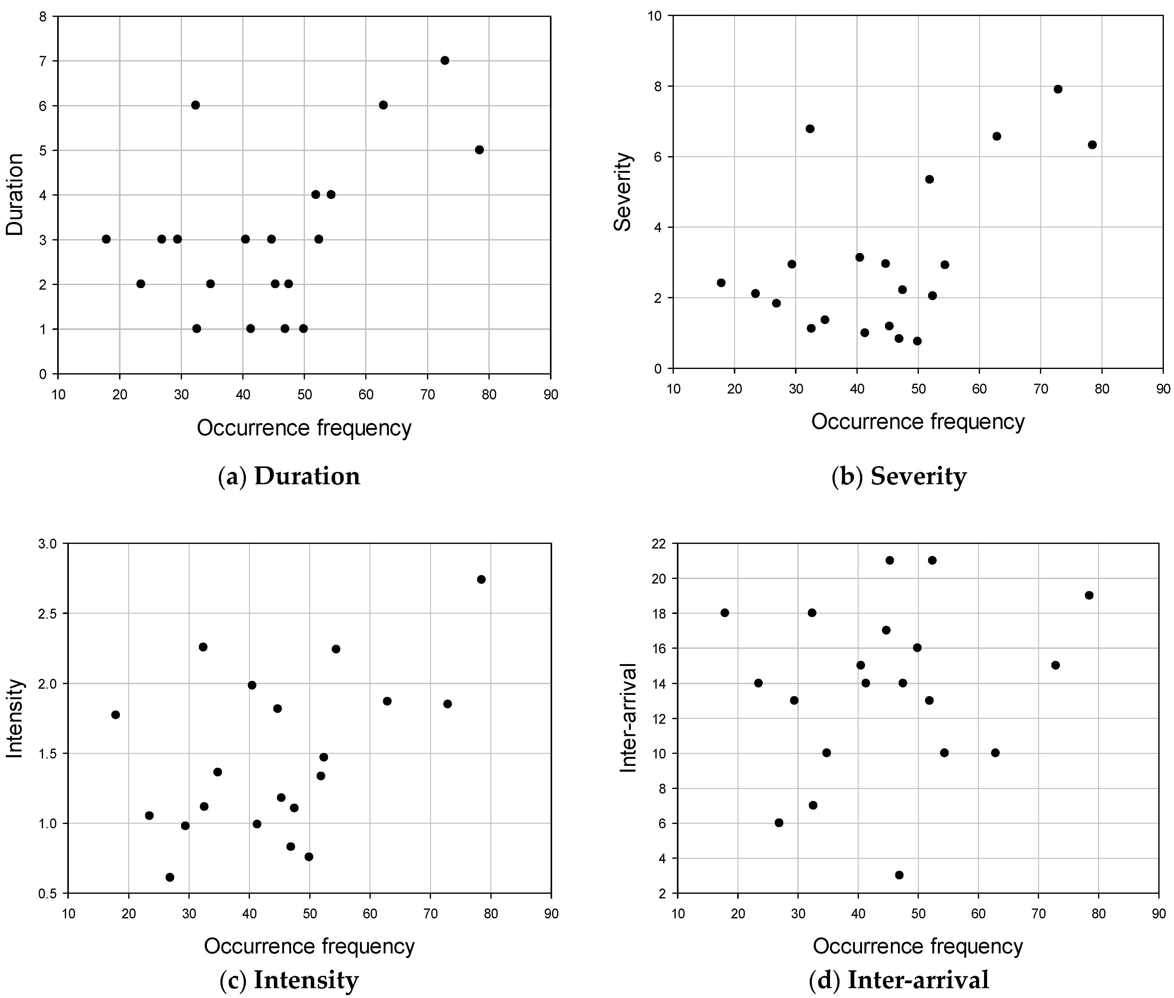 Sustainability 14 05494 g011 550