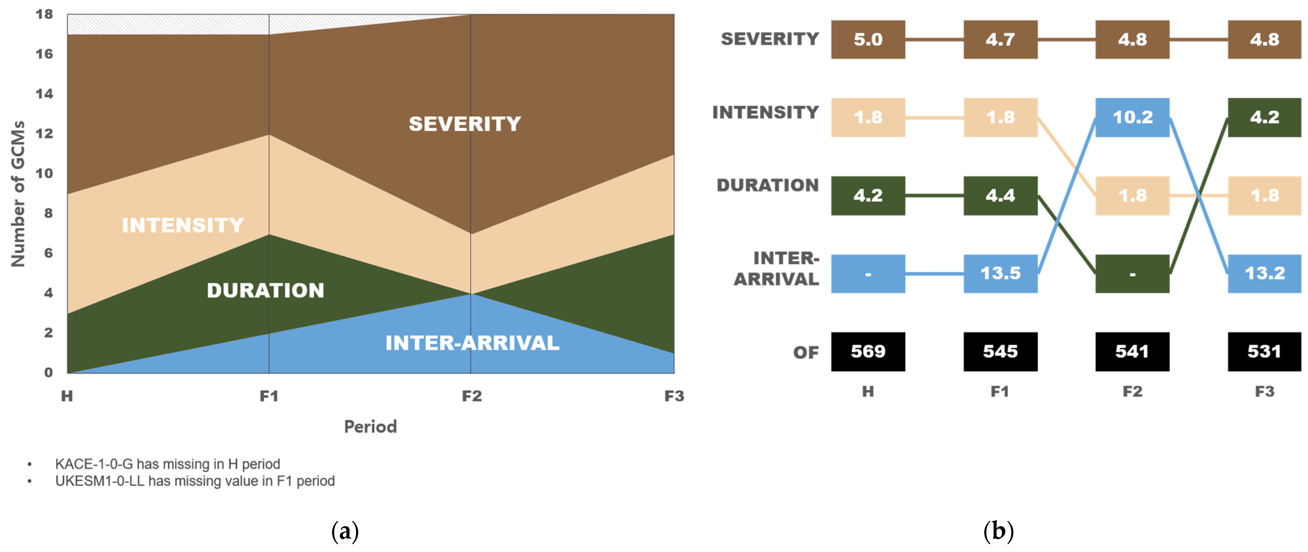 Sustainability 14 05494 g012 550