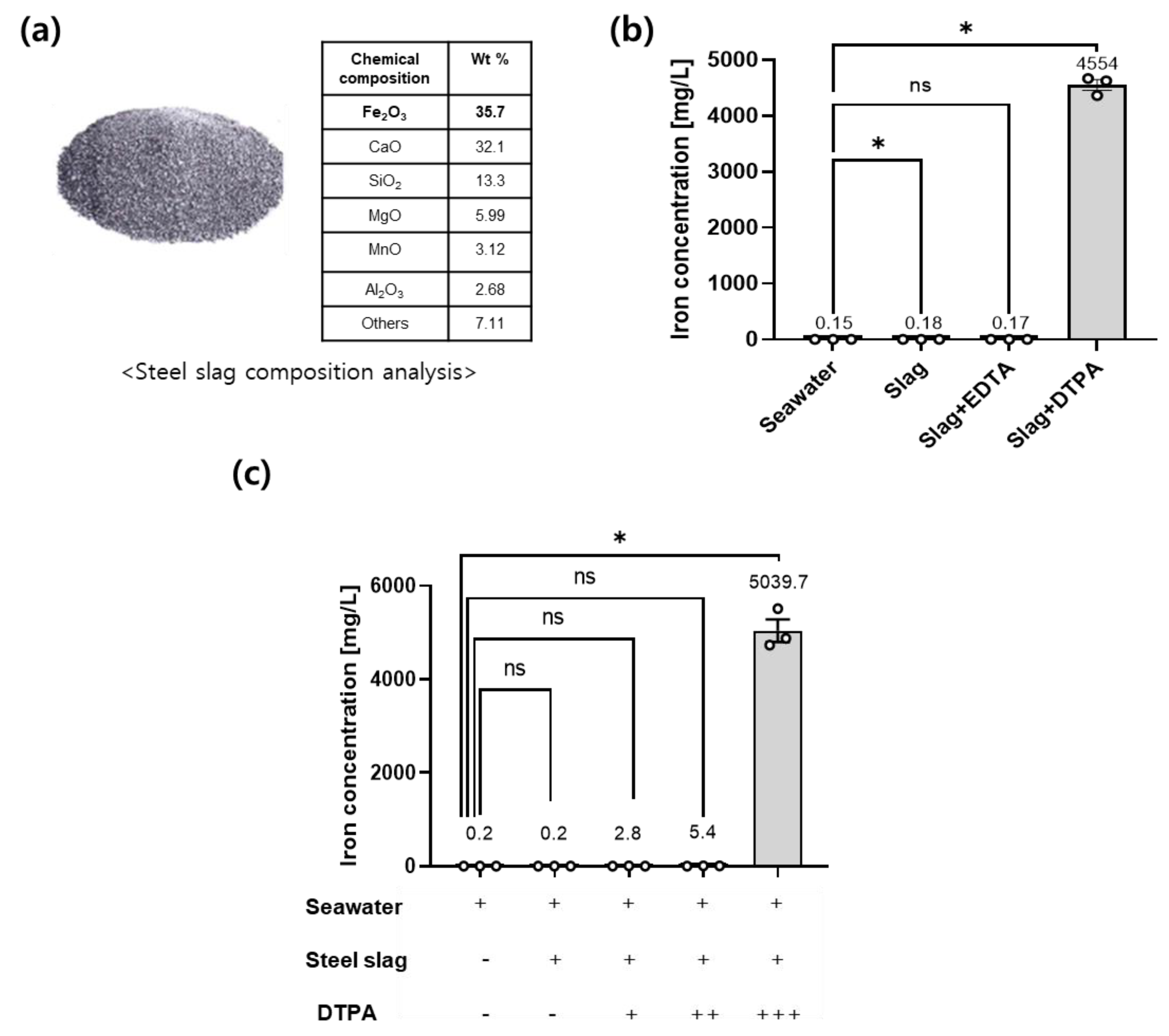 Sustainability 14 05498 g001