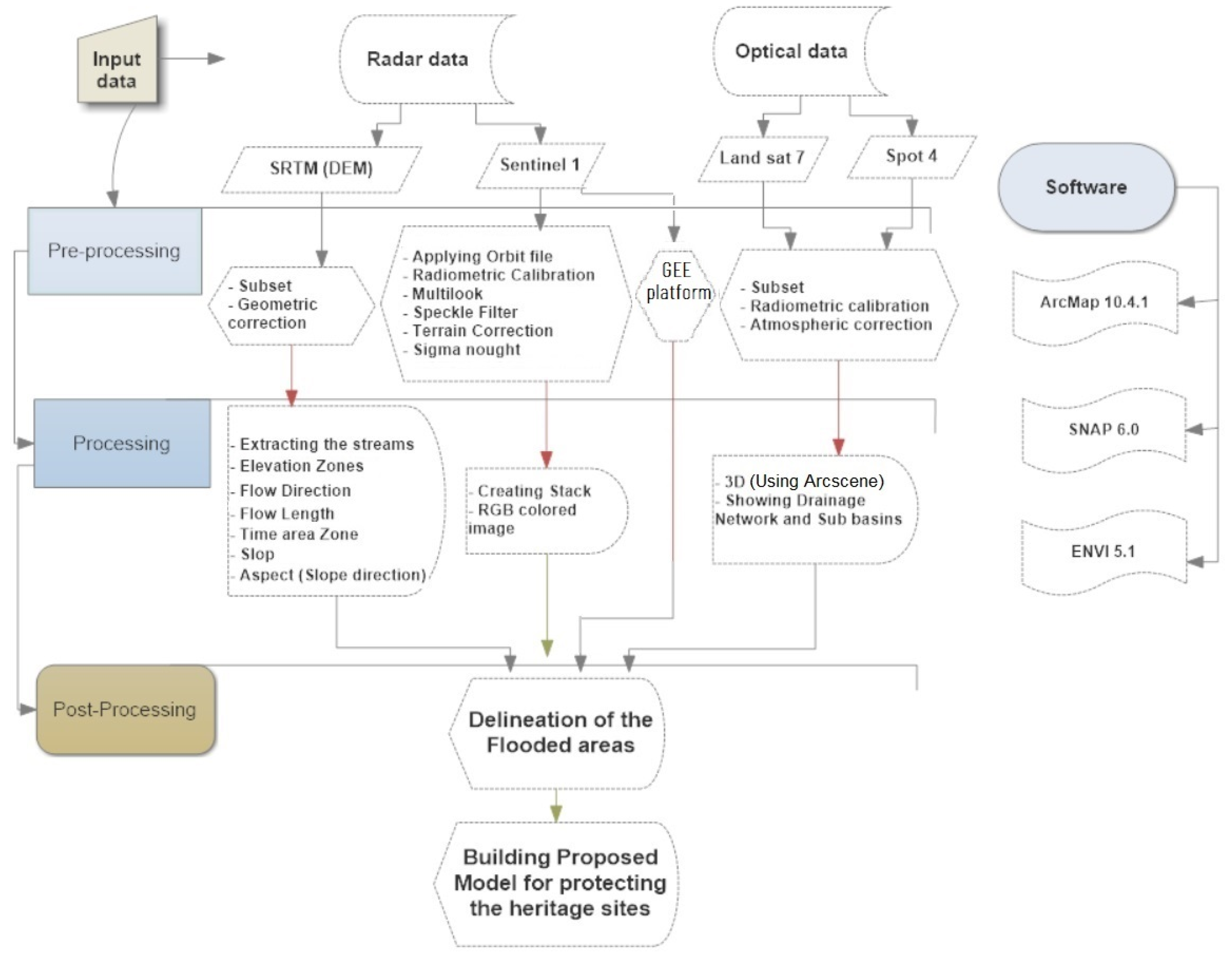 Sustainability 14 05500 g003