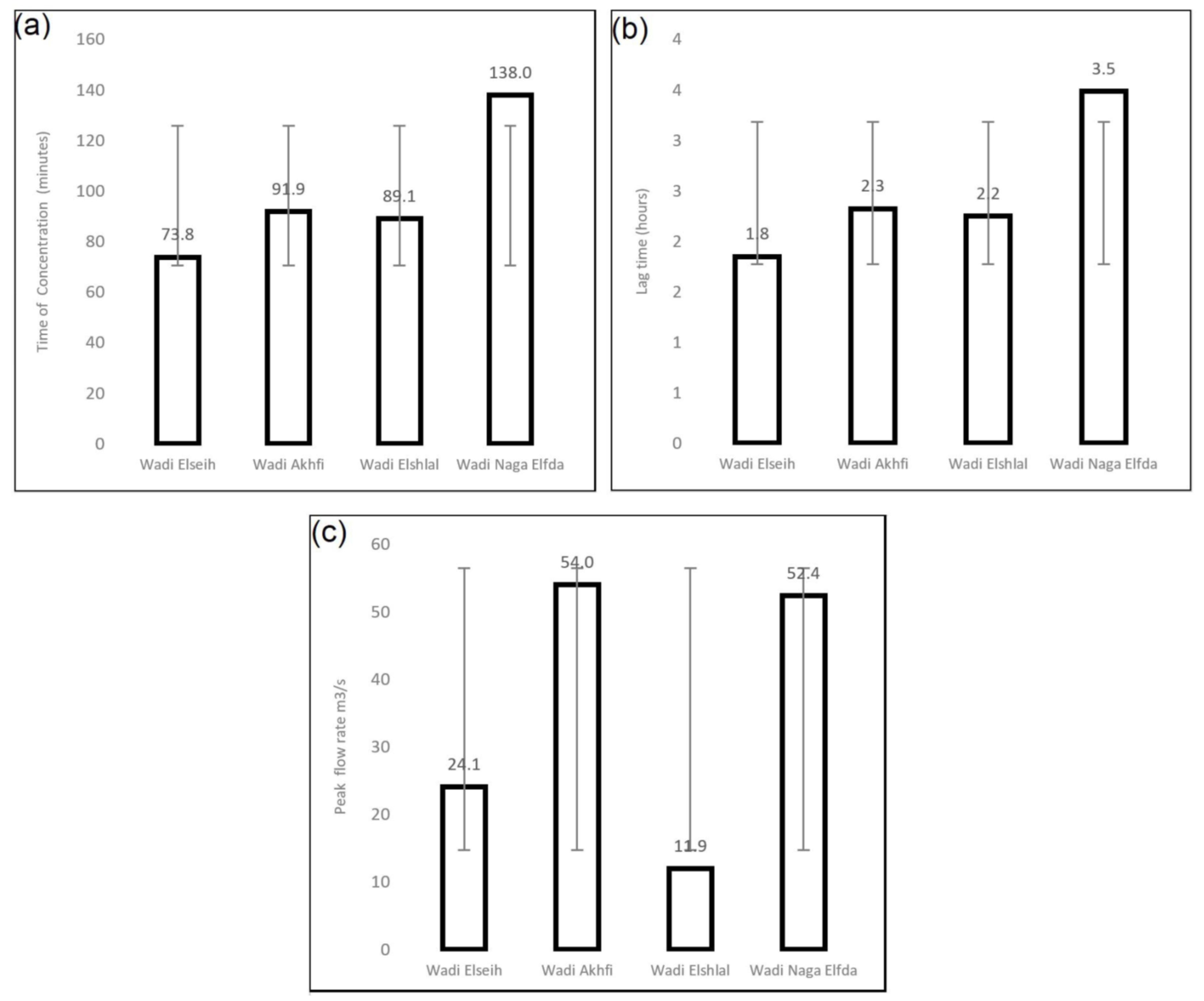 Sustainability 14 05500 g007