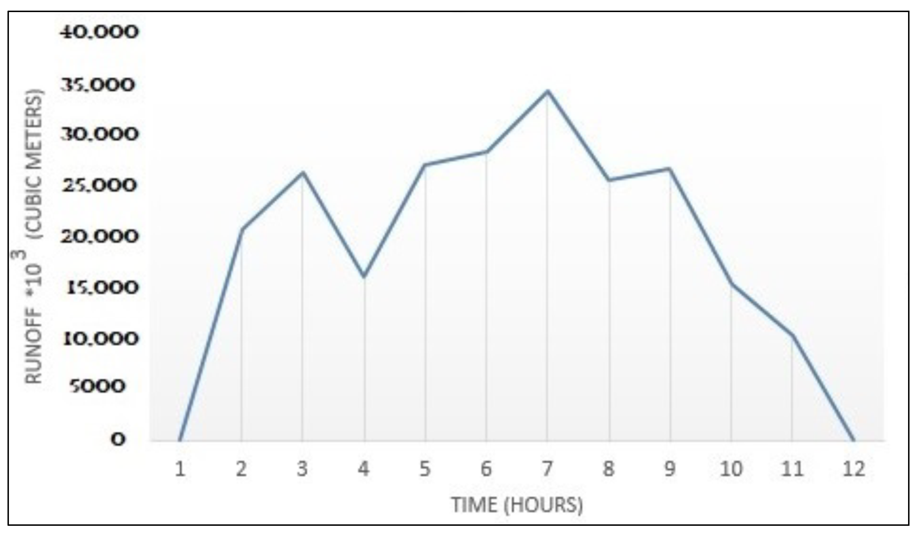 Sustainability 14 05500 g009