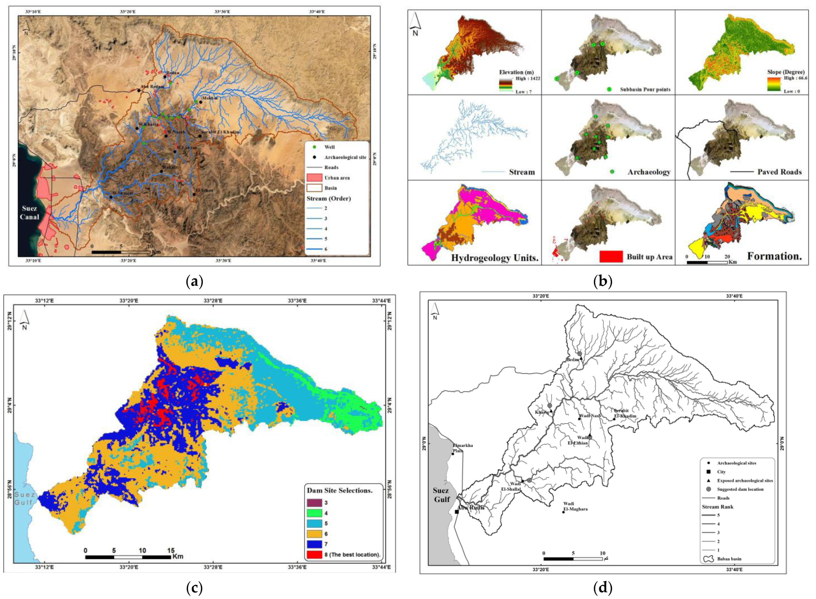 Sustainability 14 05500 g010