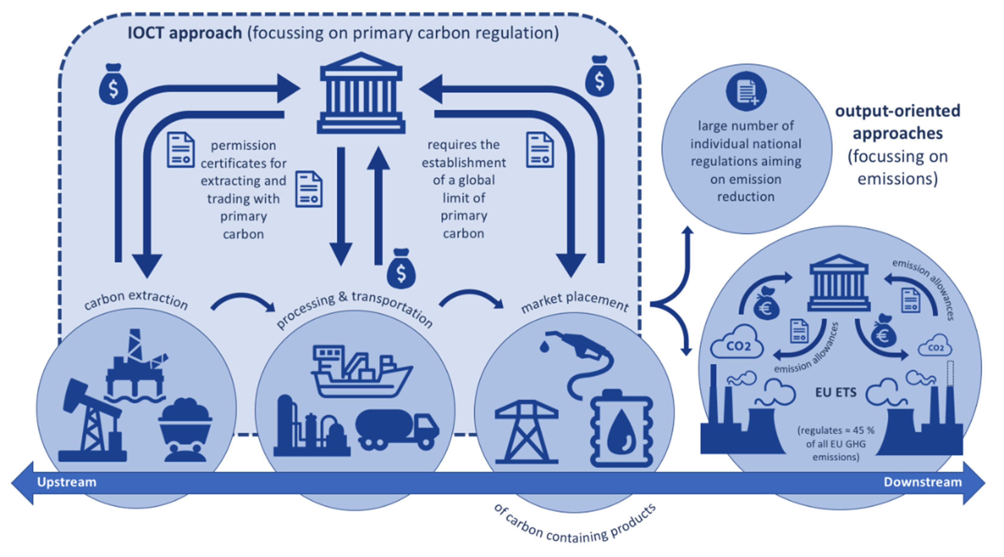 Sustainability 14 05503 g001