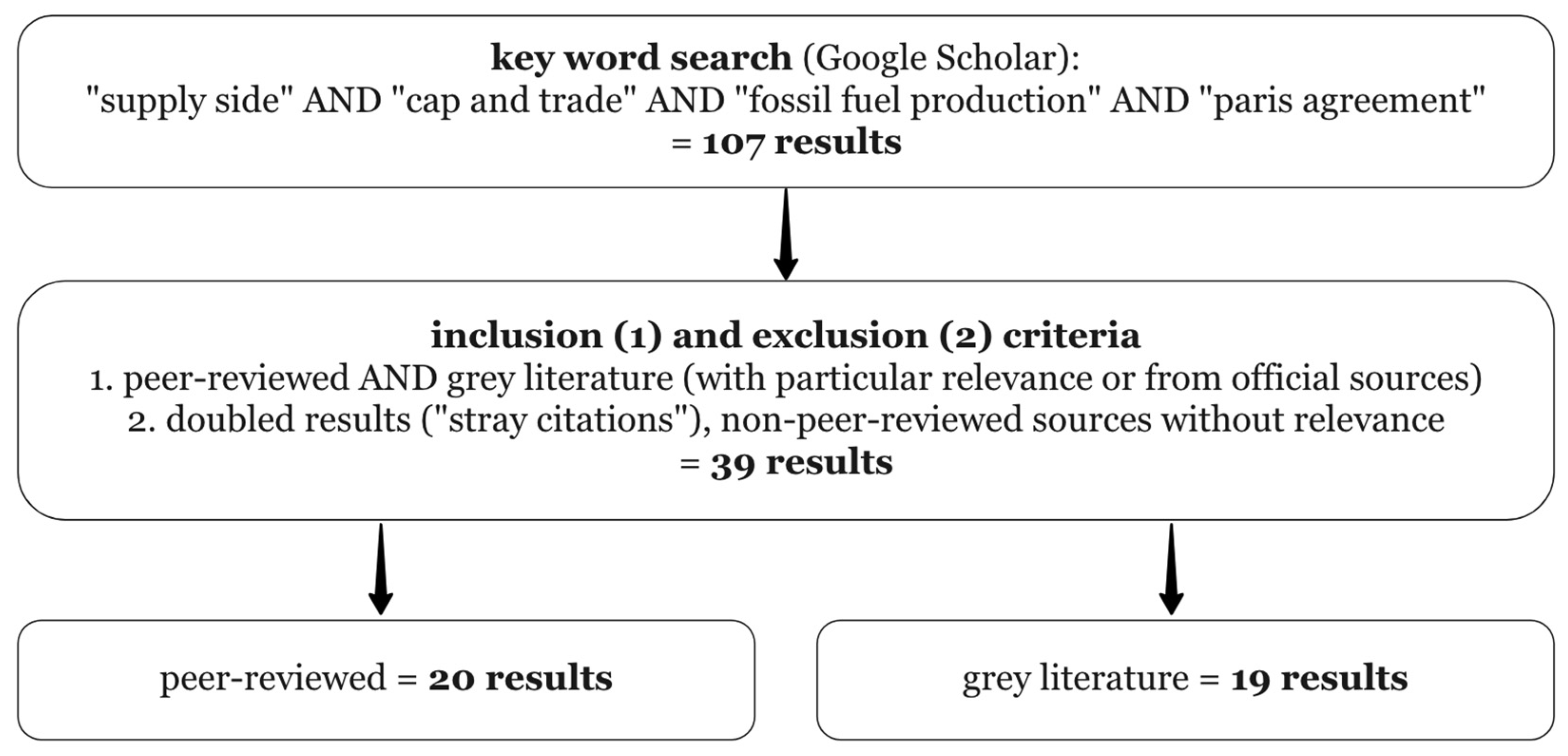 Sustainability 14 05503 g002