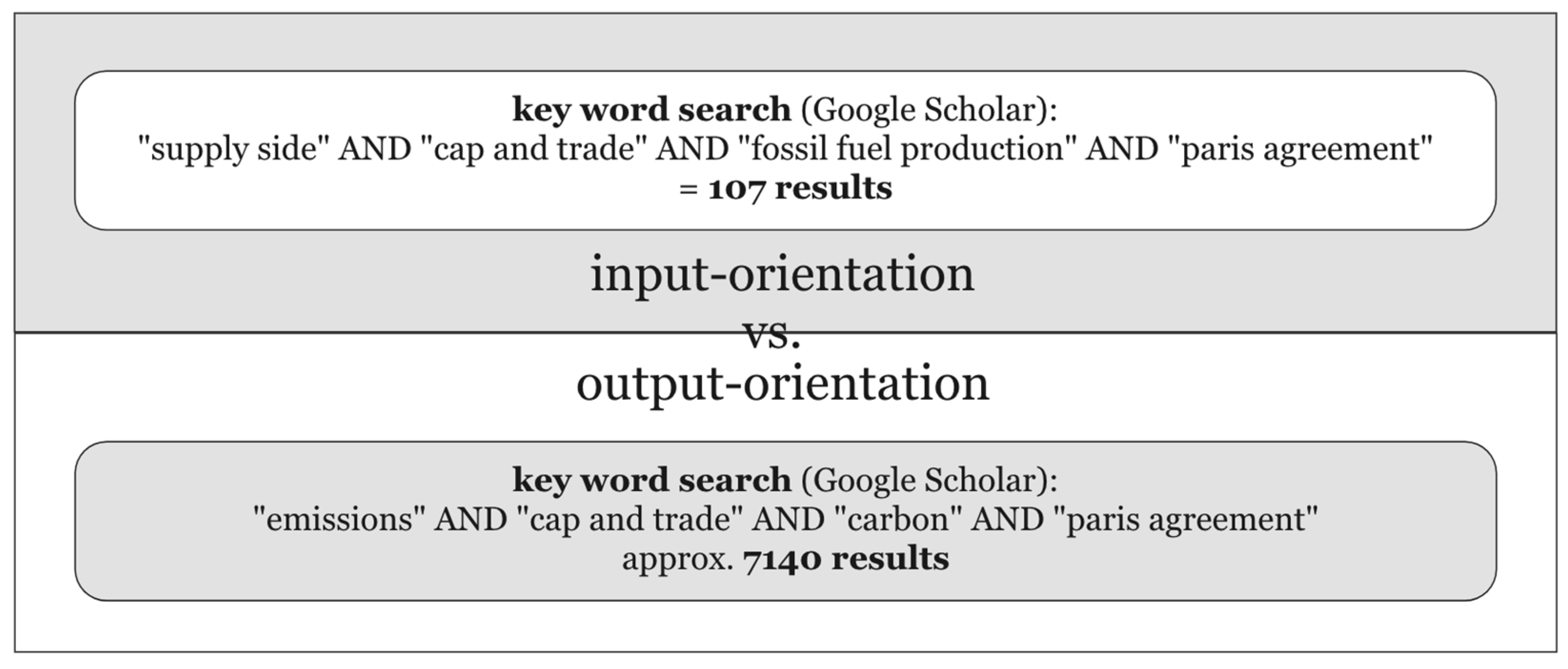 Sustainability 14 05503 g003