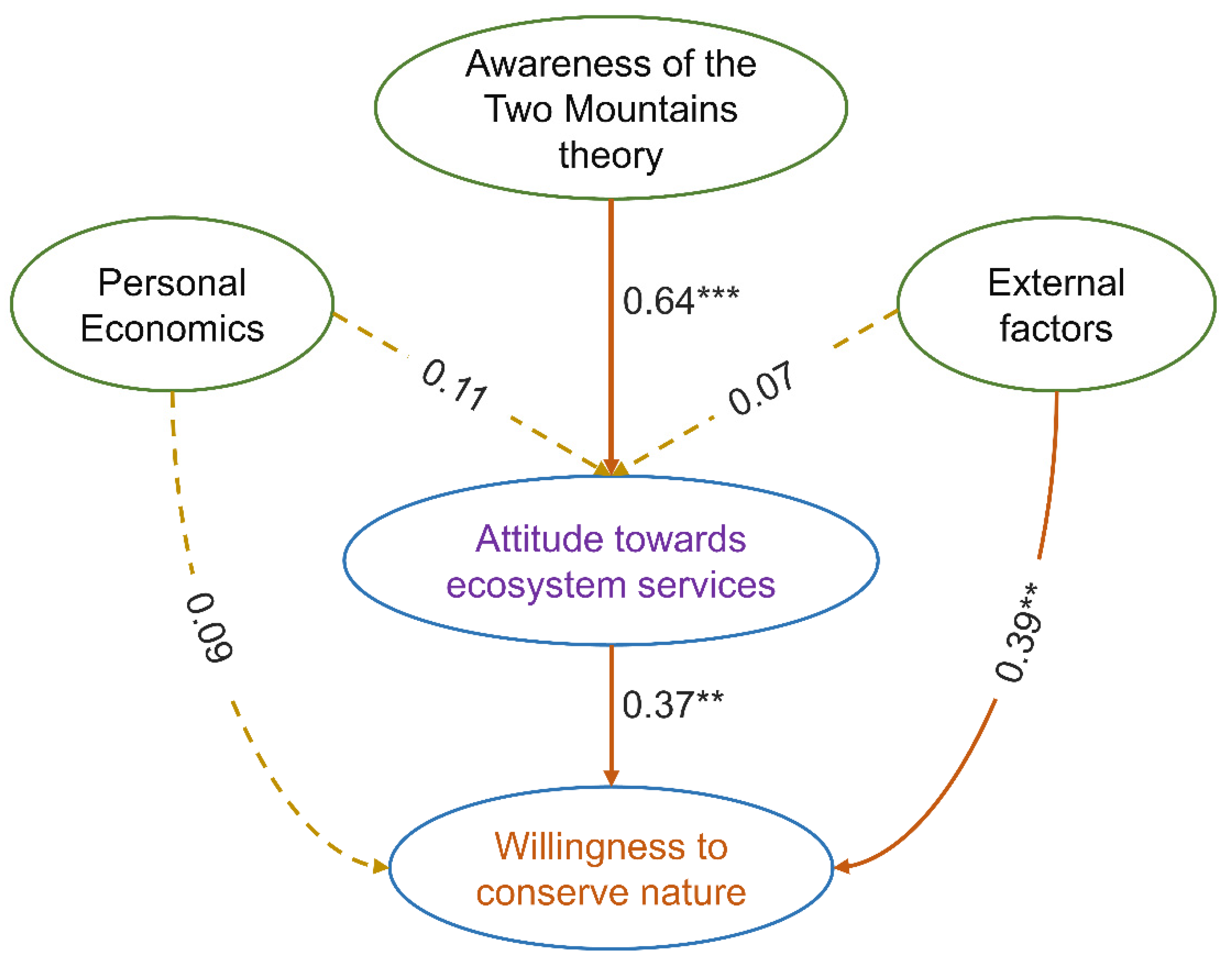 Sustainability 14 05505 g003