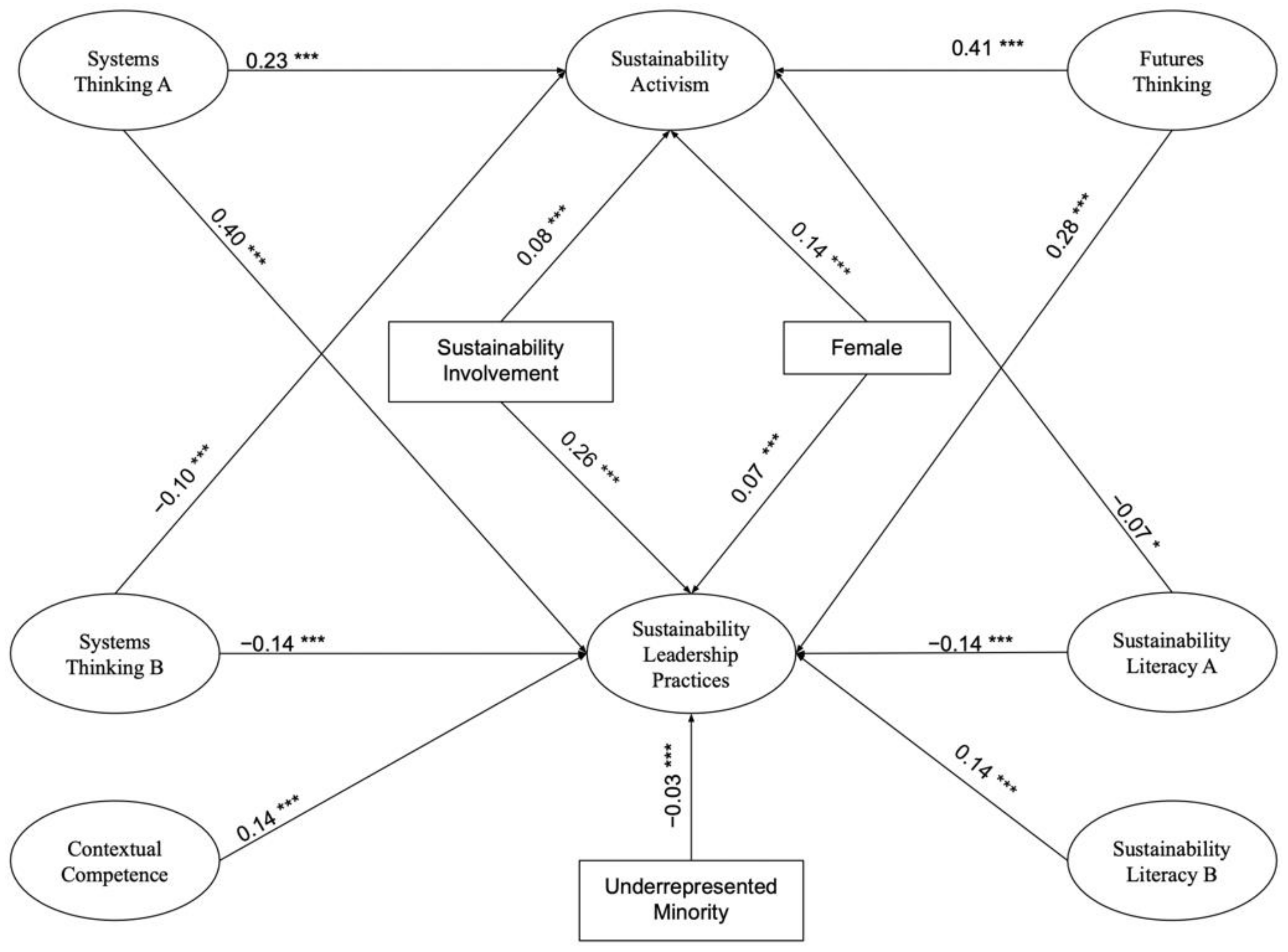 Sustainability 14 05506 g001 550
