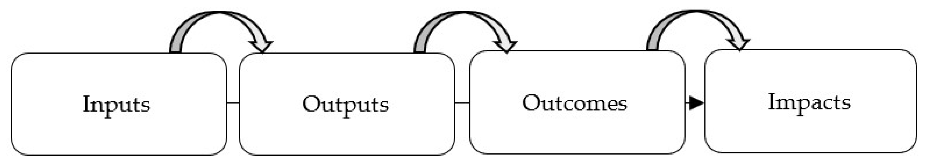 Sustainability 14 05508 g001