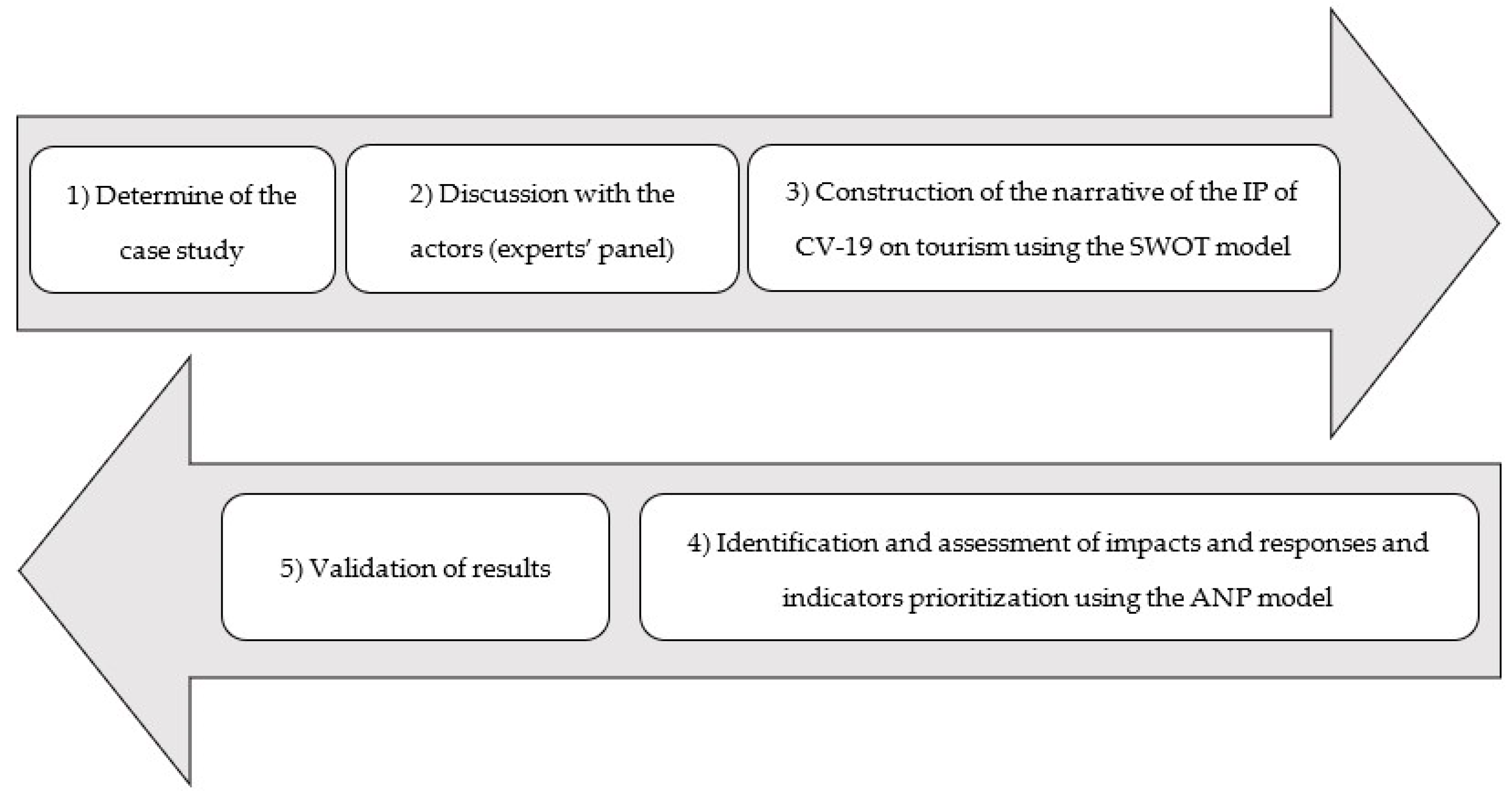 Sustainability 14 05508 g003