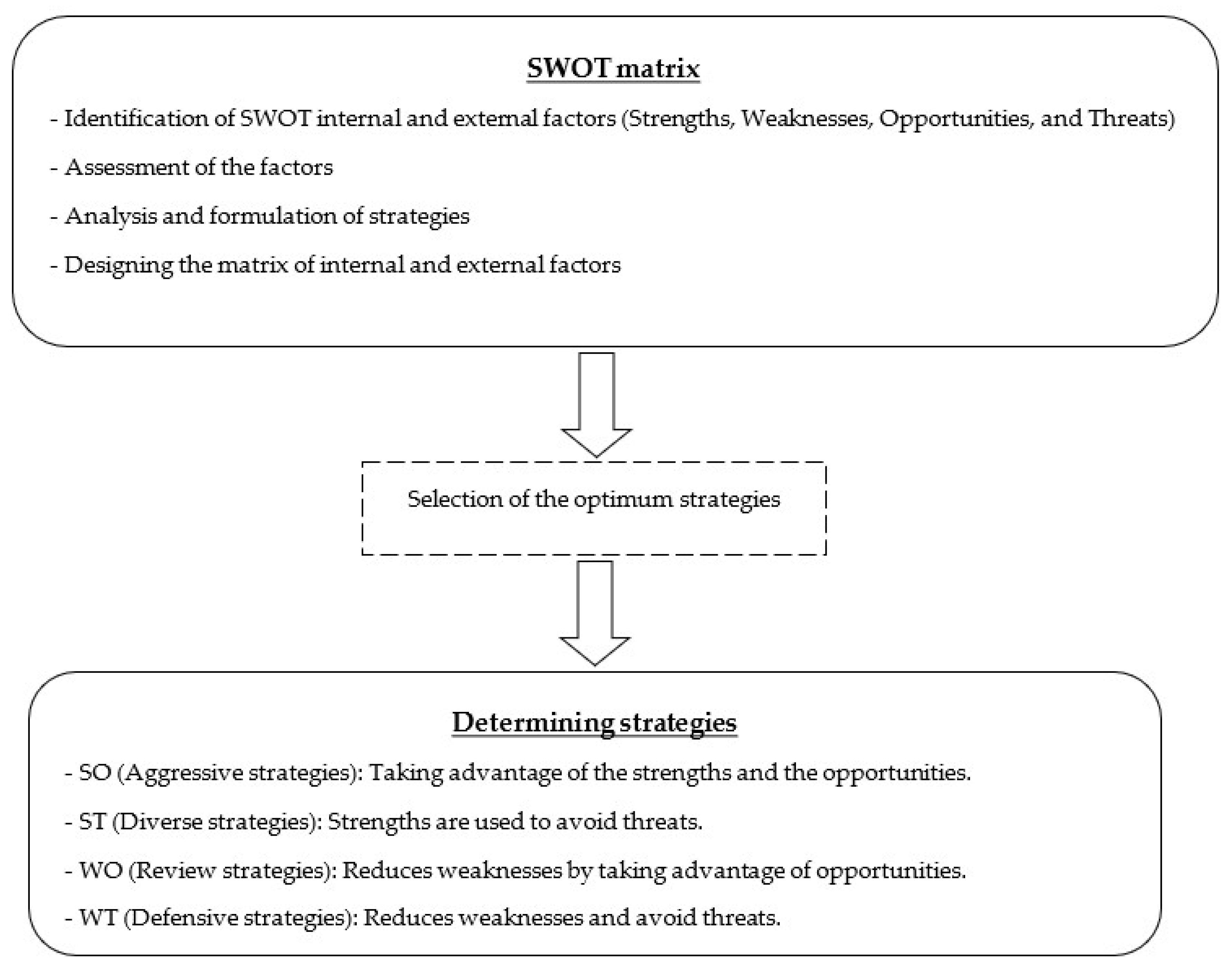 Sustainability 14 05508 g004