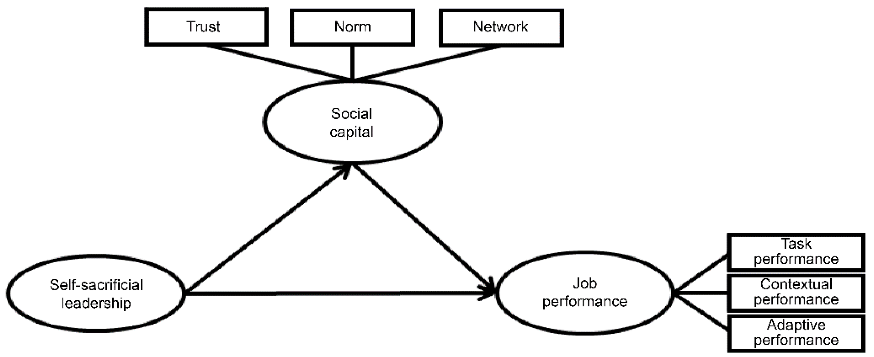 Sustainability 14 05509 g001