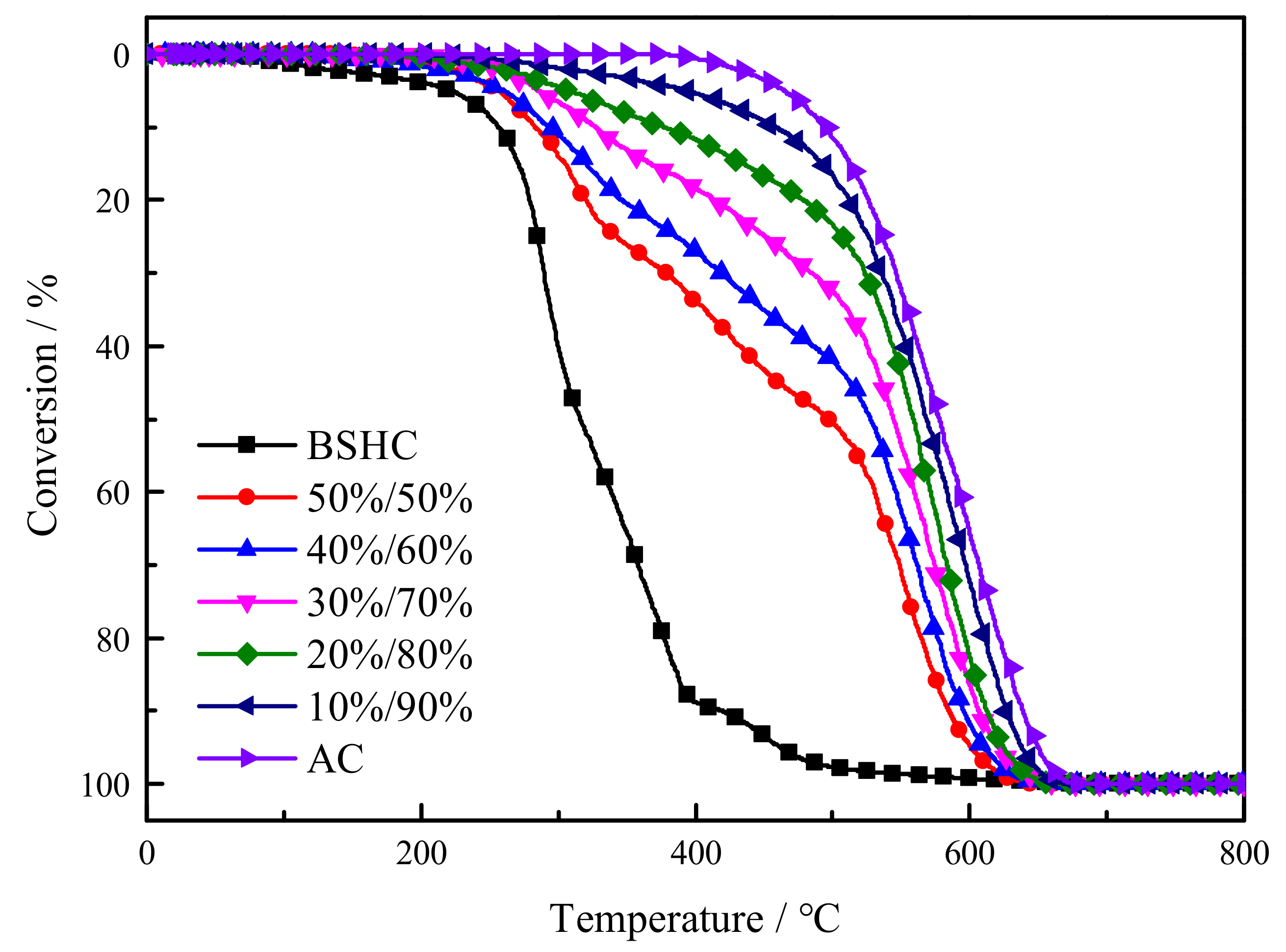 Sustainability 14 05510 g003 550