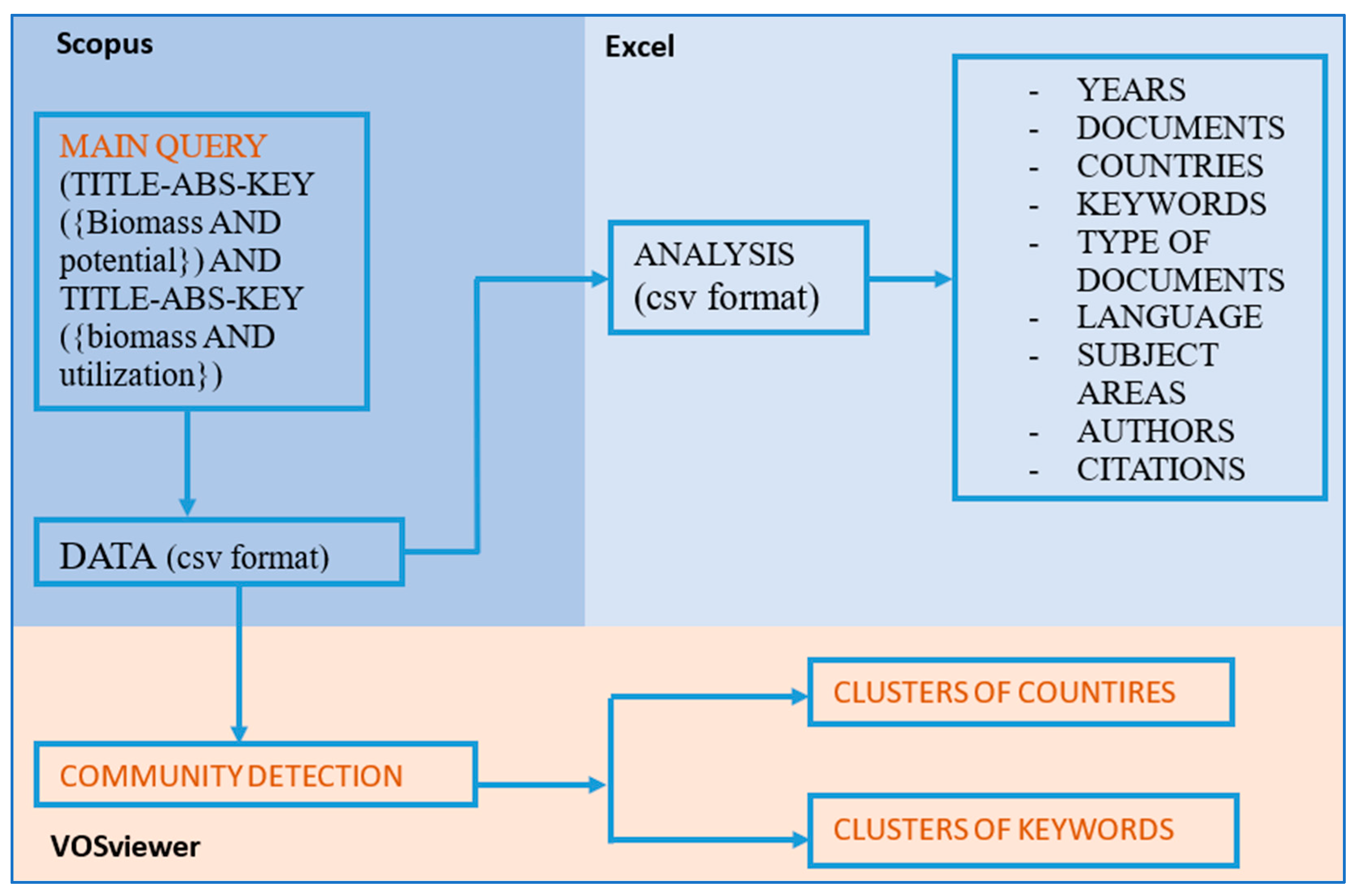 Sustainability 14 05515 g001