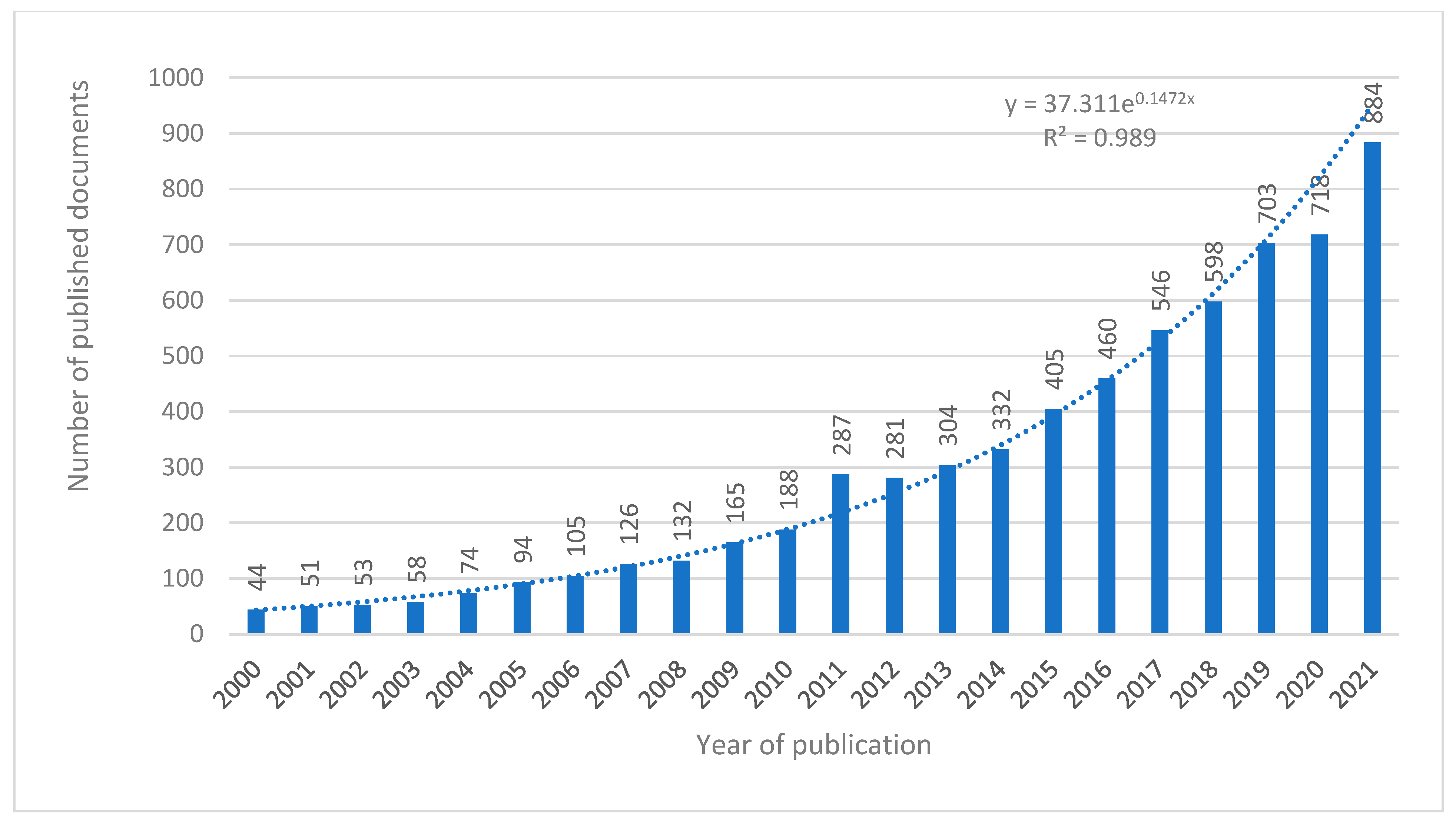 Sustainability 14 05515 g002