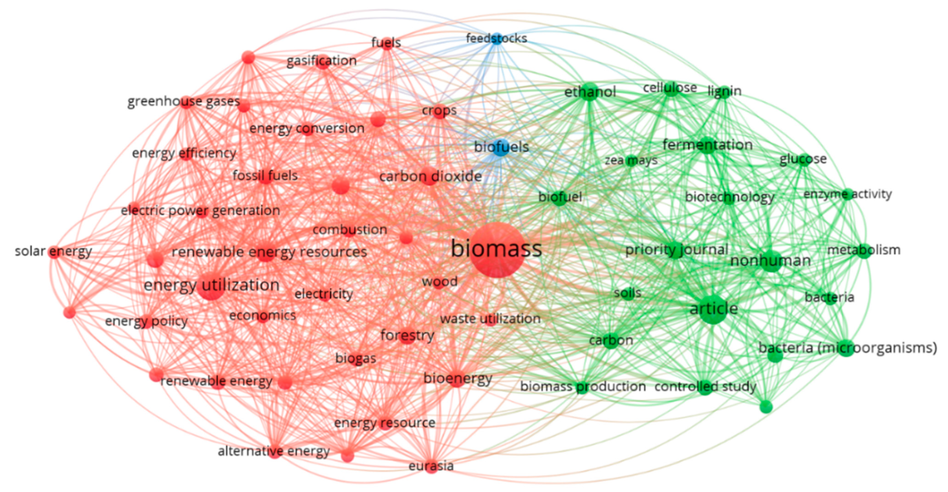 Sustainability 14 05515 g006