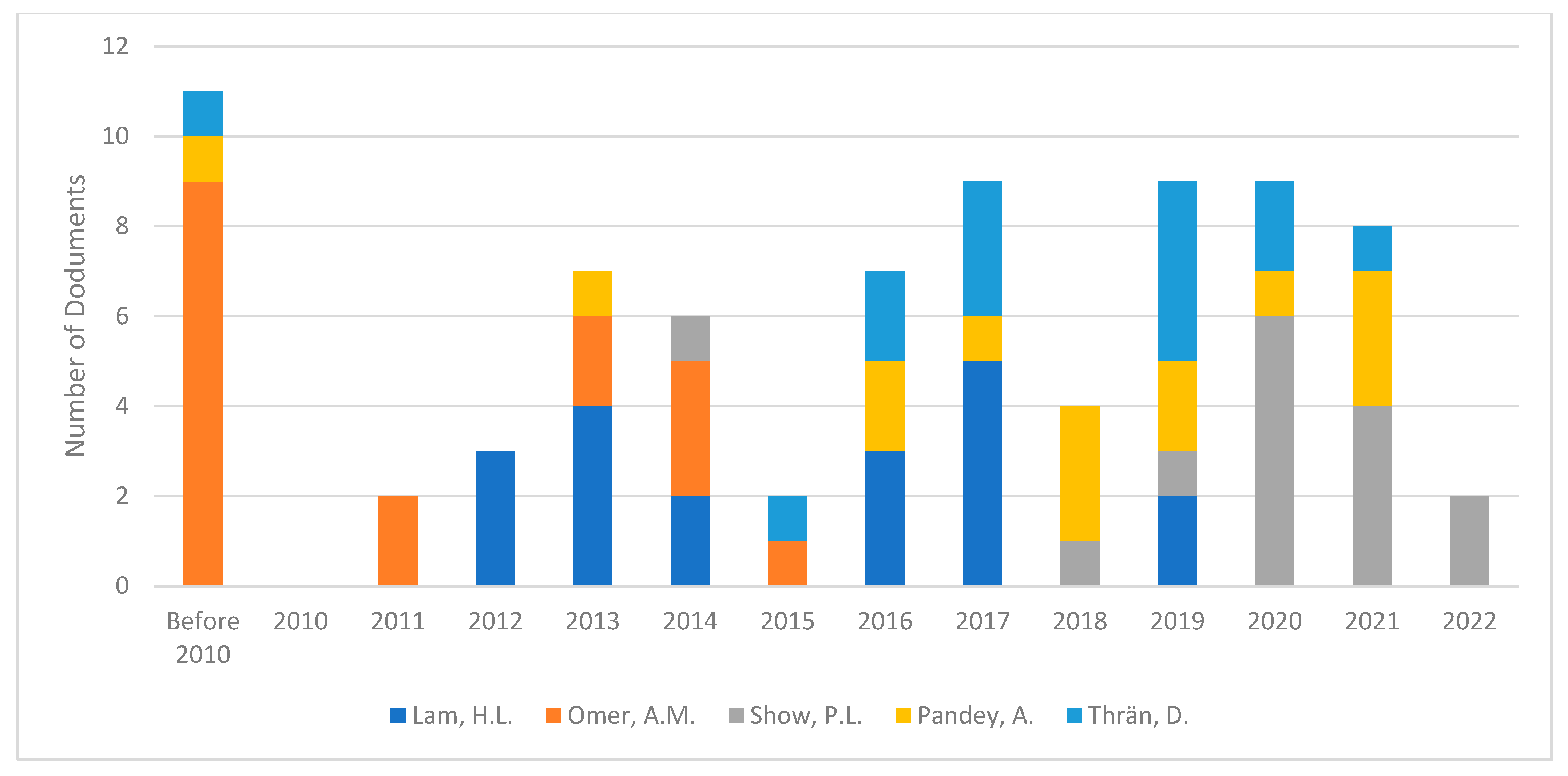 Sustainability 14 05515 g011