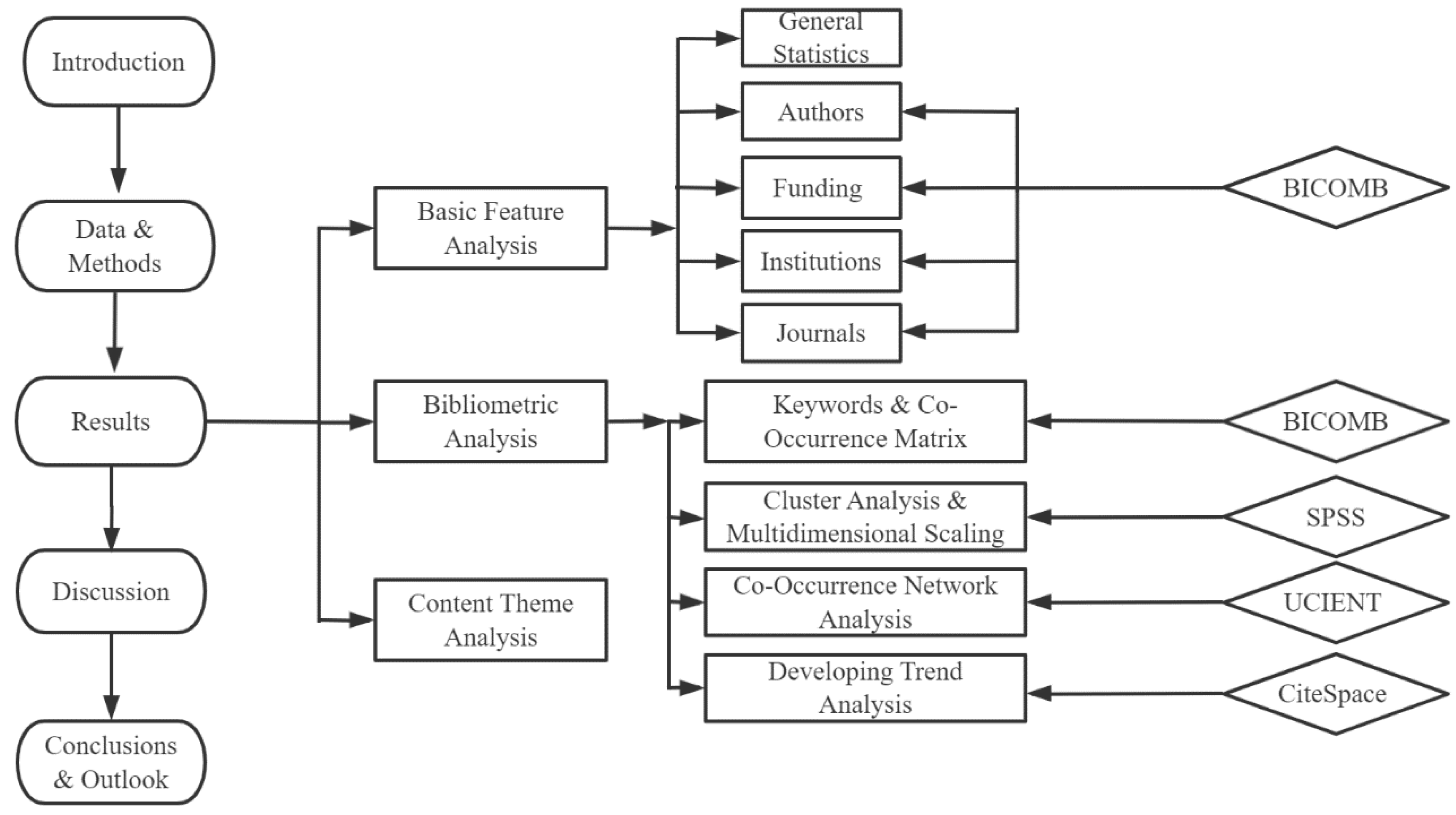 Sustainability 14 05516 g001 550