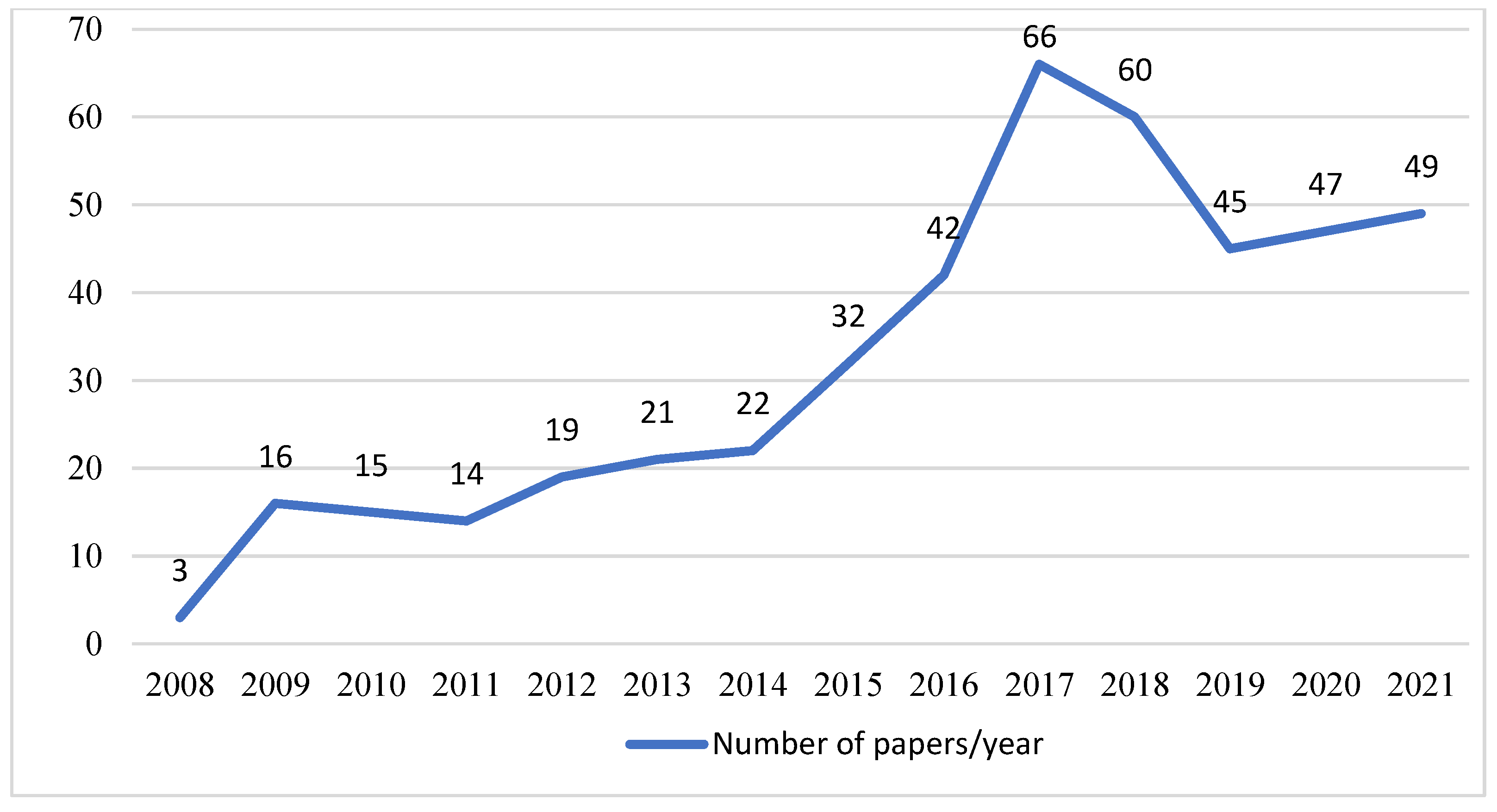 Sustainability 14 05516 g003 550