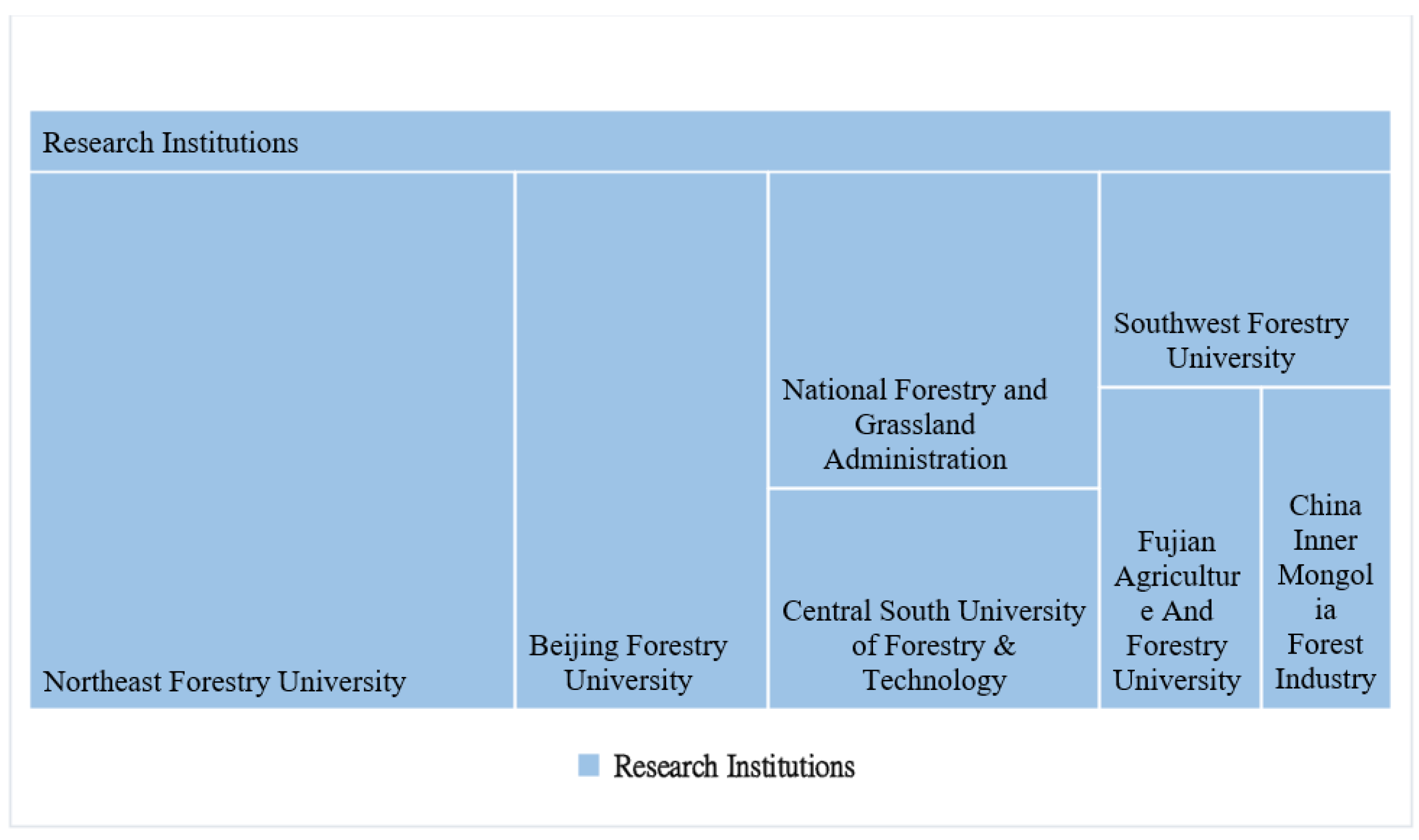 Sustainability 14 05516 g005 550
