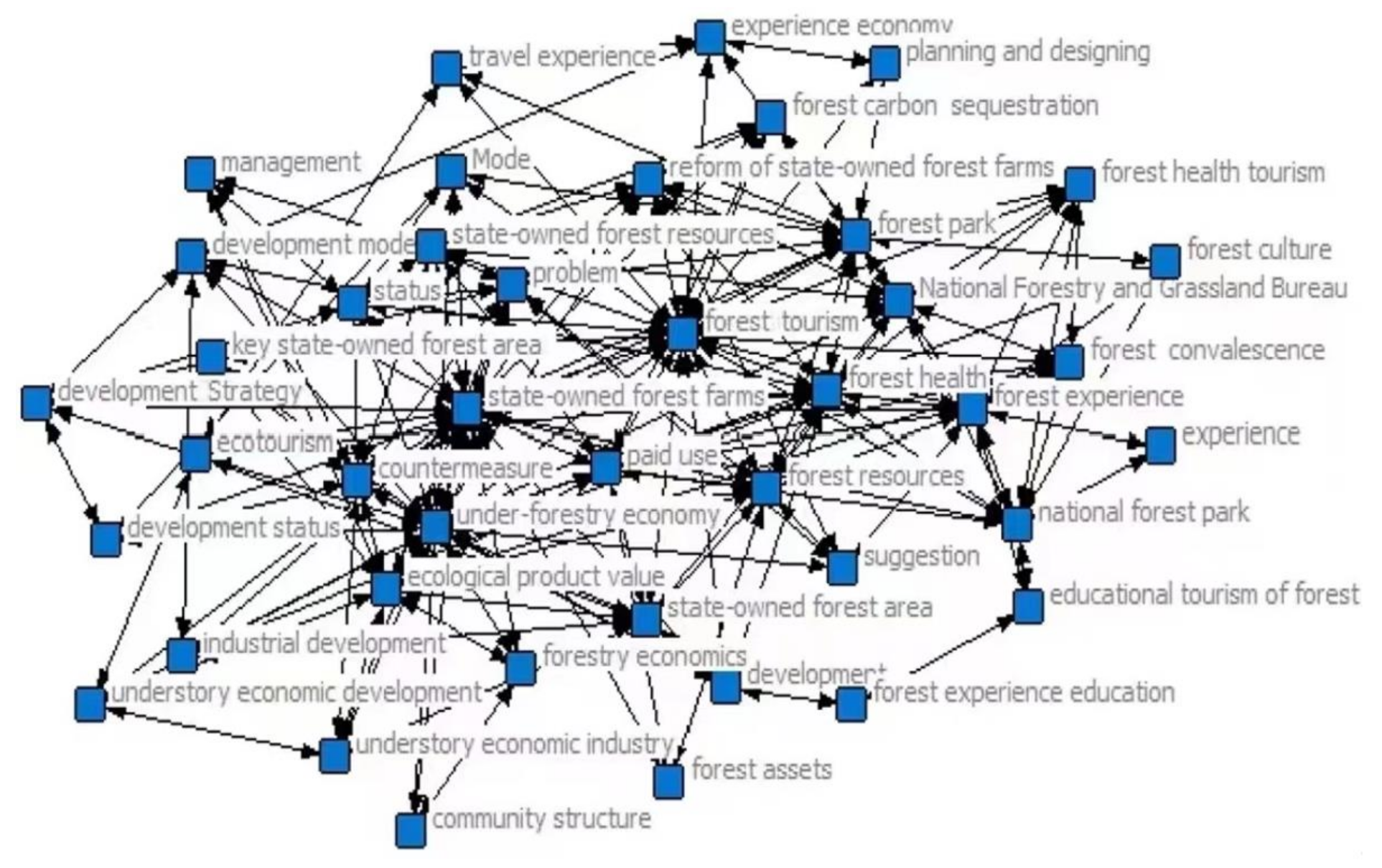 Sustainability 14 05516 g008 550