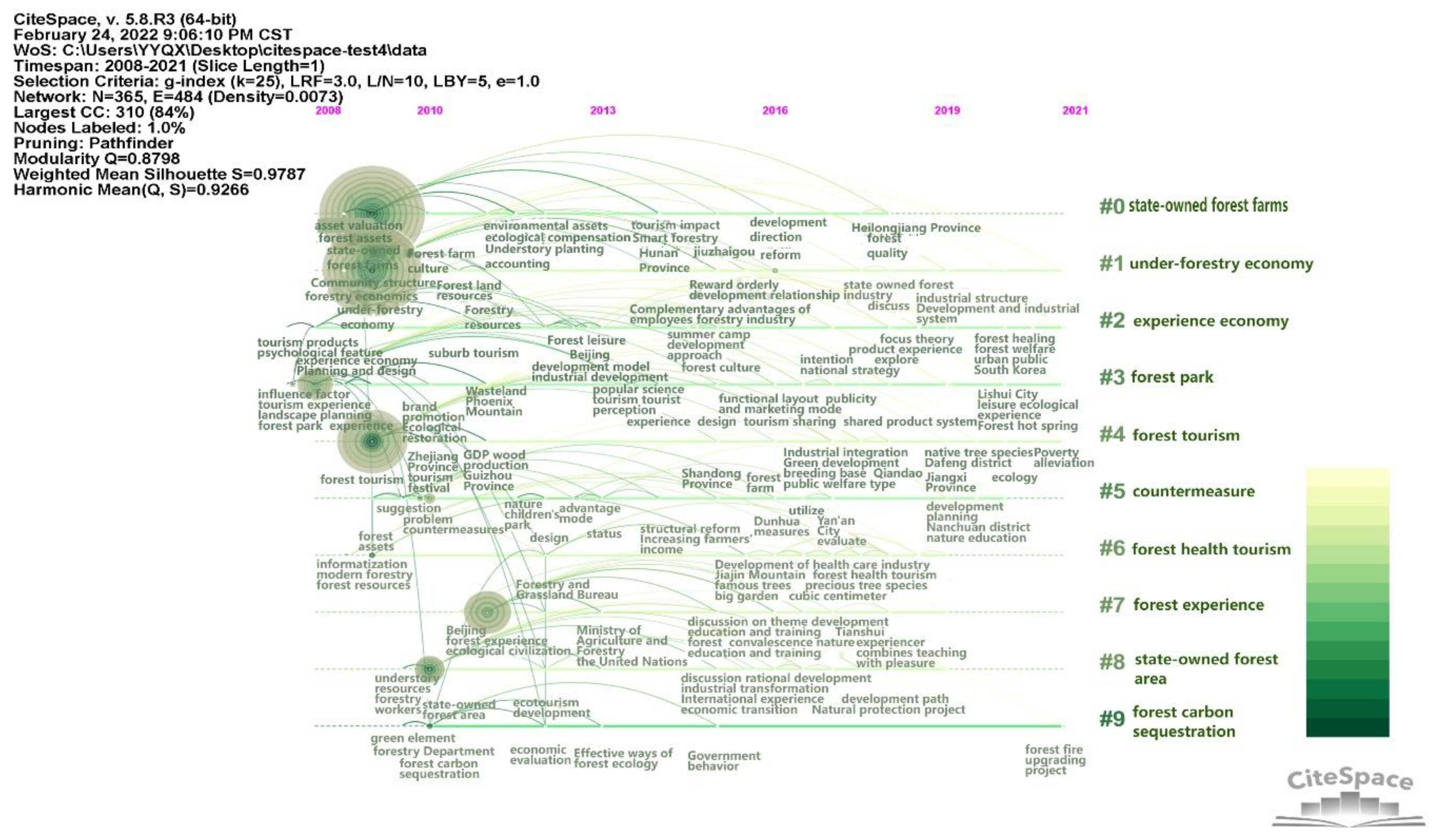 Sustainability 14 05516 g009 550