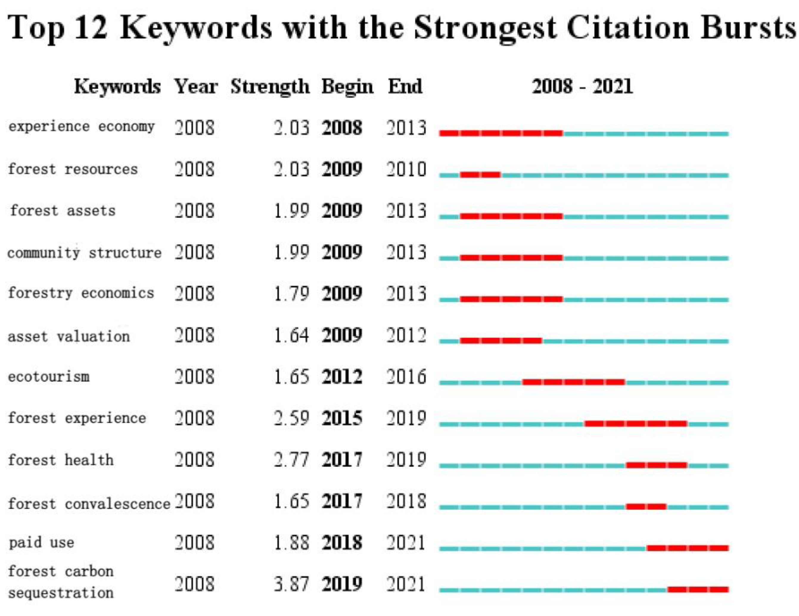 Sustainability 14 05516 g010 550
