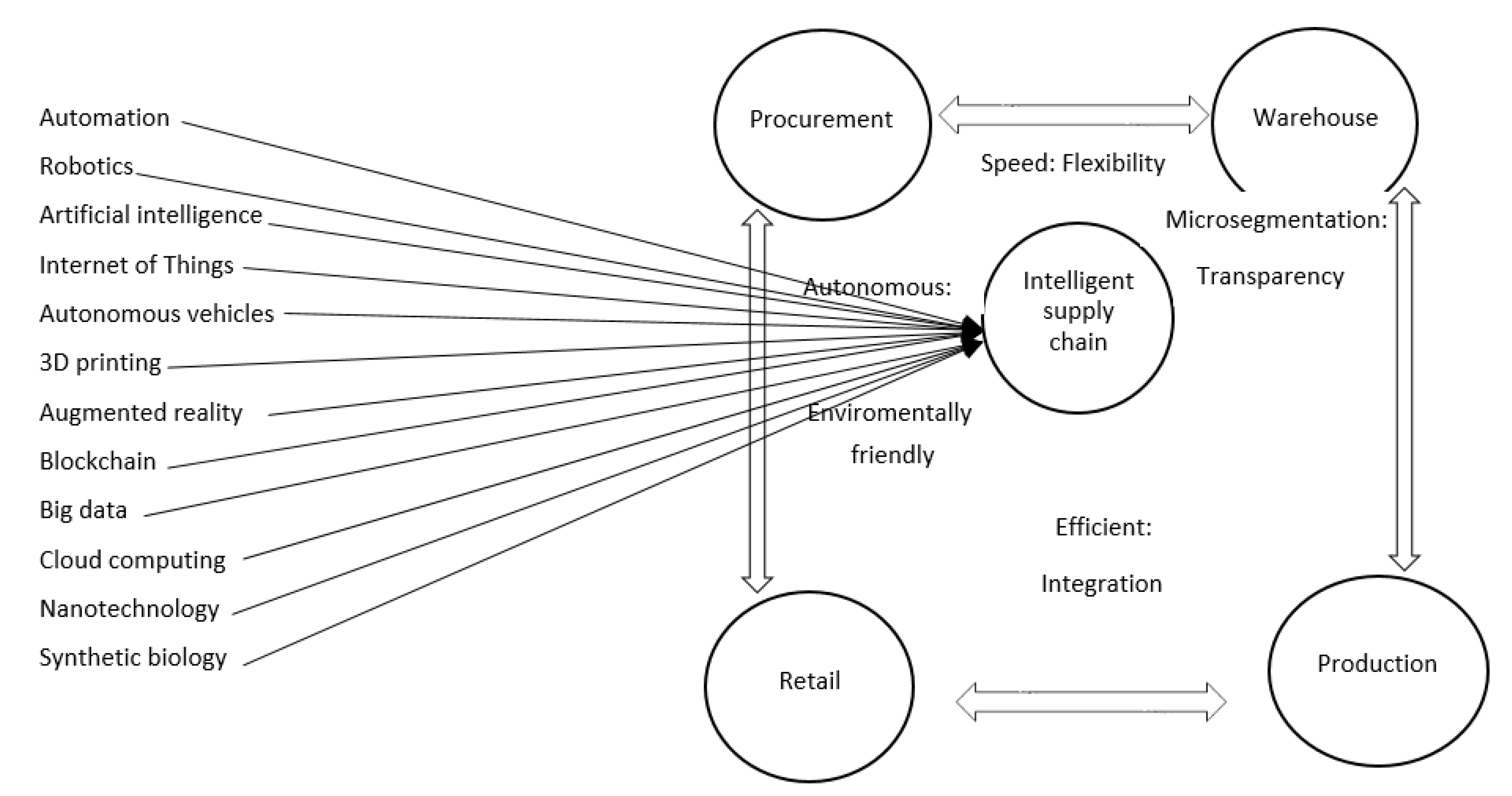 Sustainability 14 05518 sch001