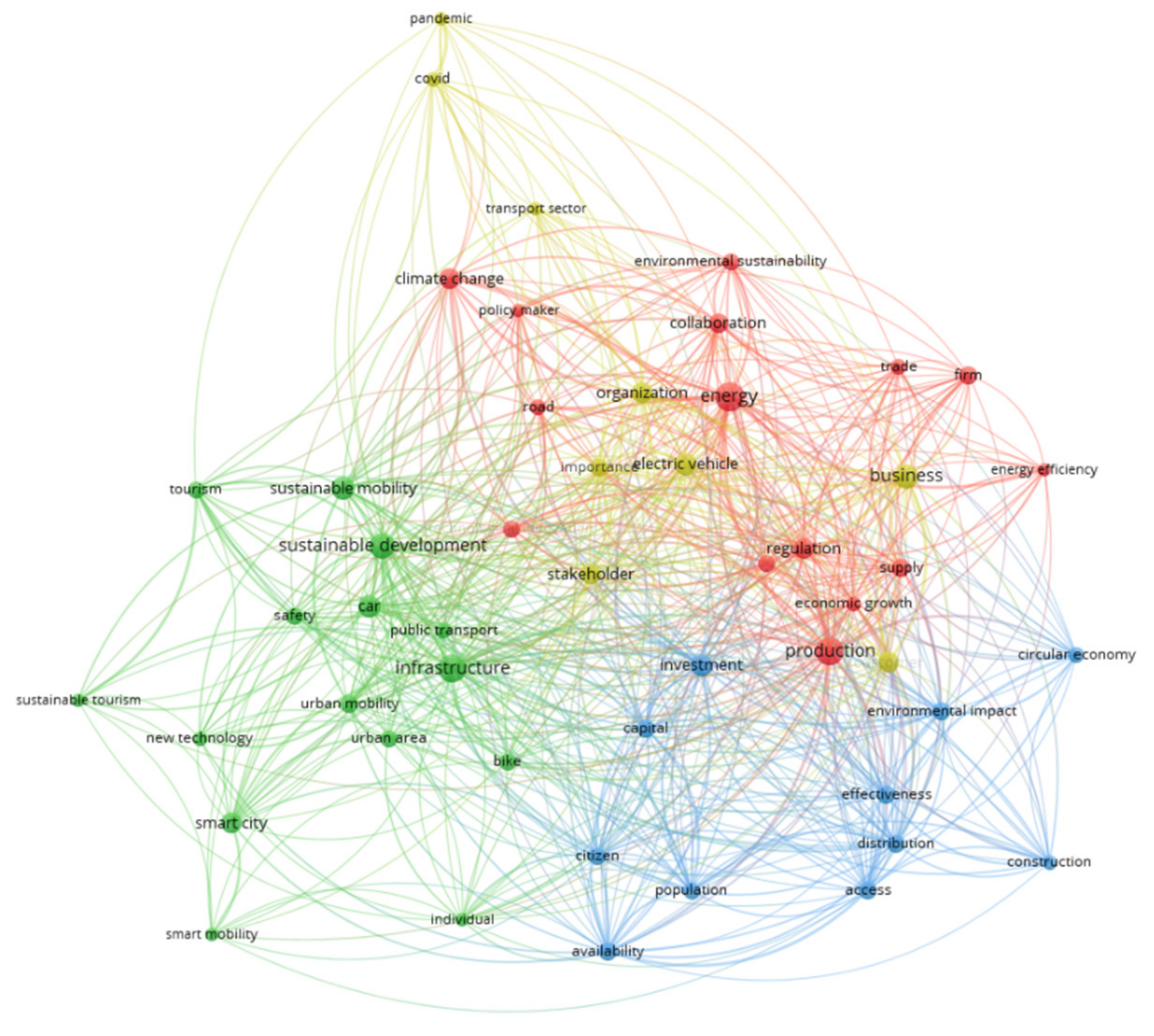Sustainability 14 05519 g001 550