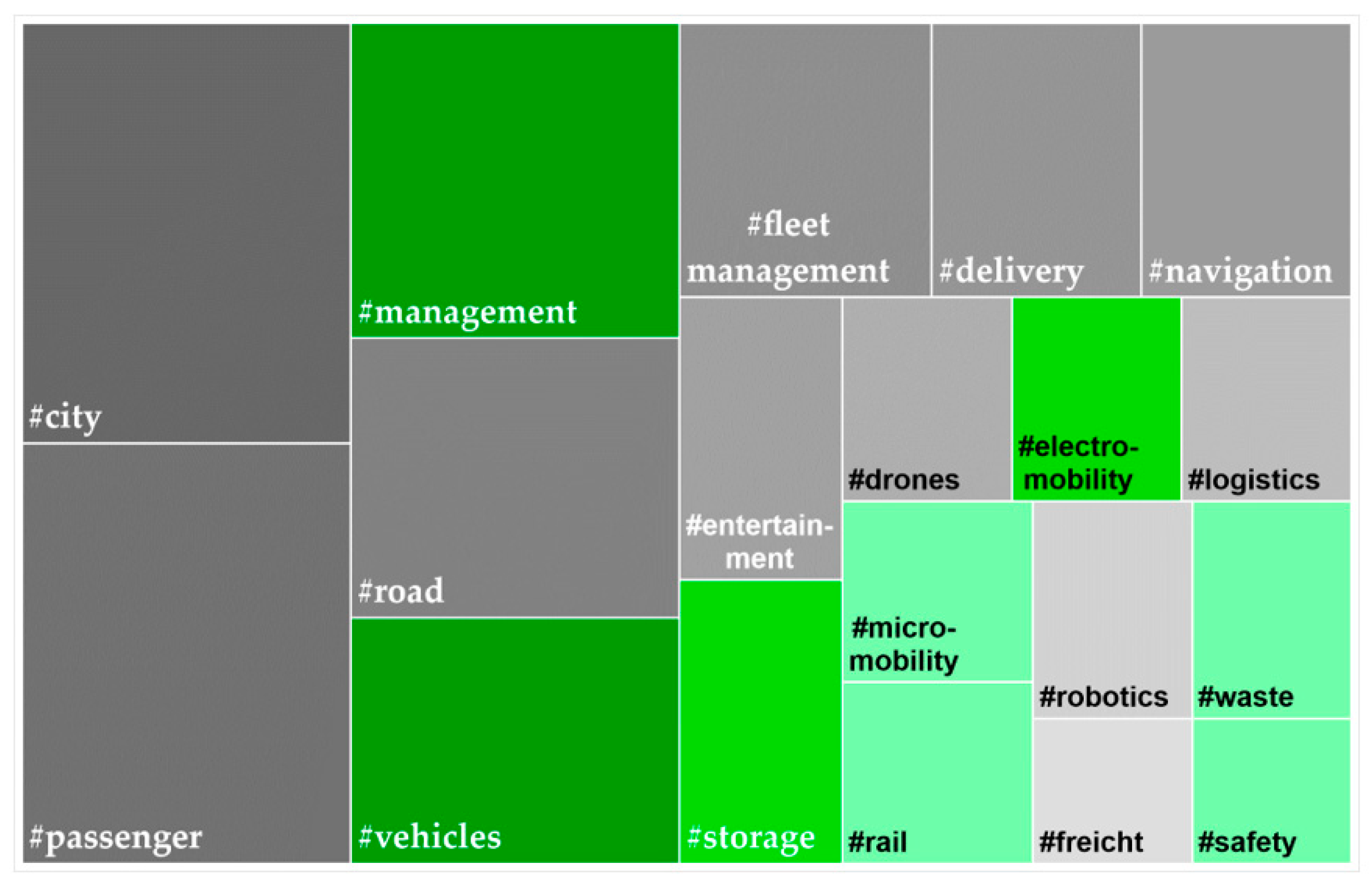 Sustainability 14 05519 g004 550