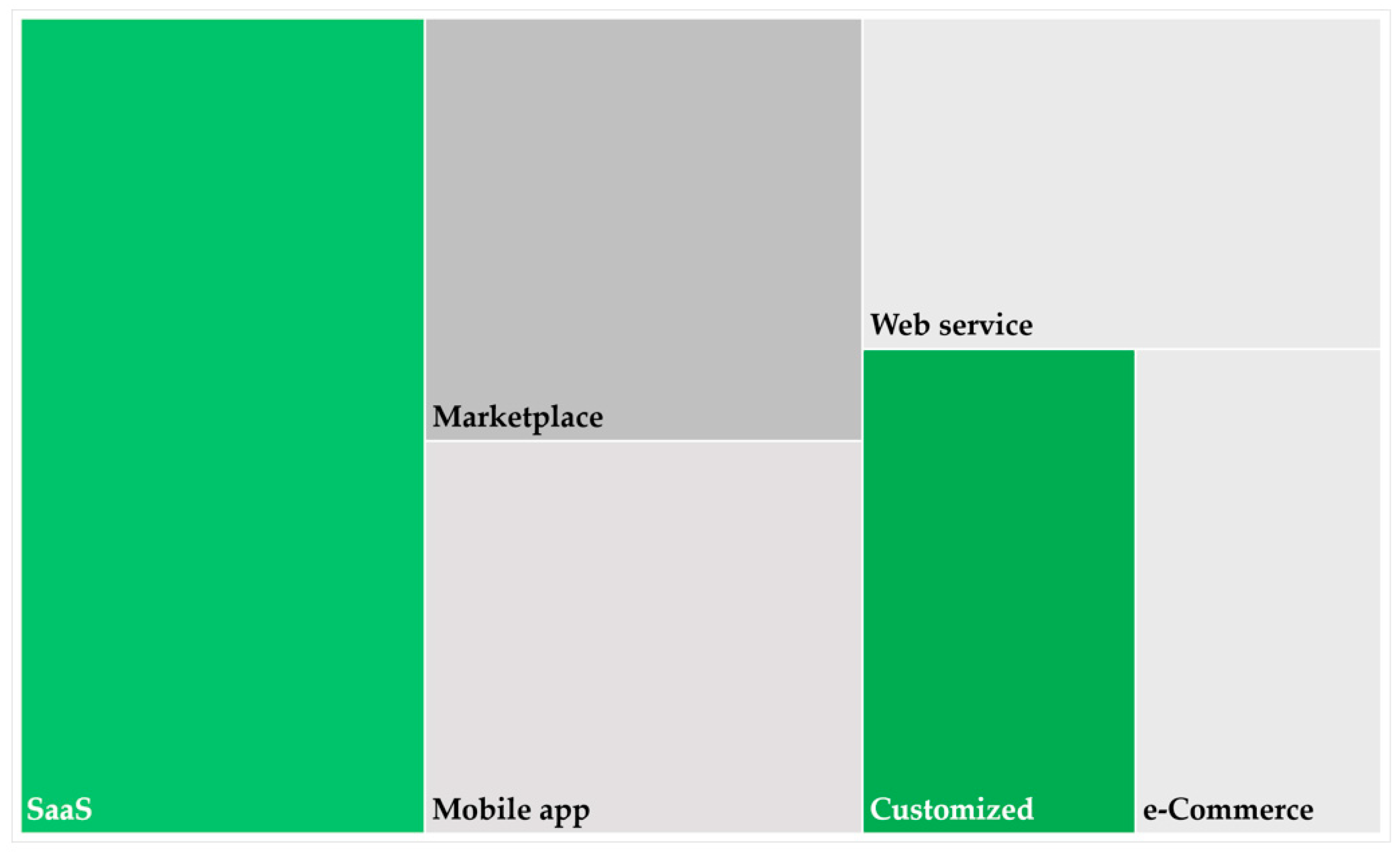 Sustainability 14 05519 g005 550