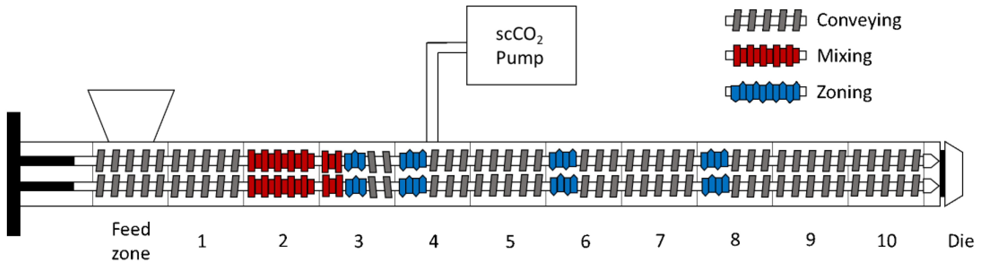 Sustainability 14 05521 g001
