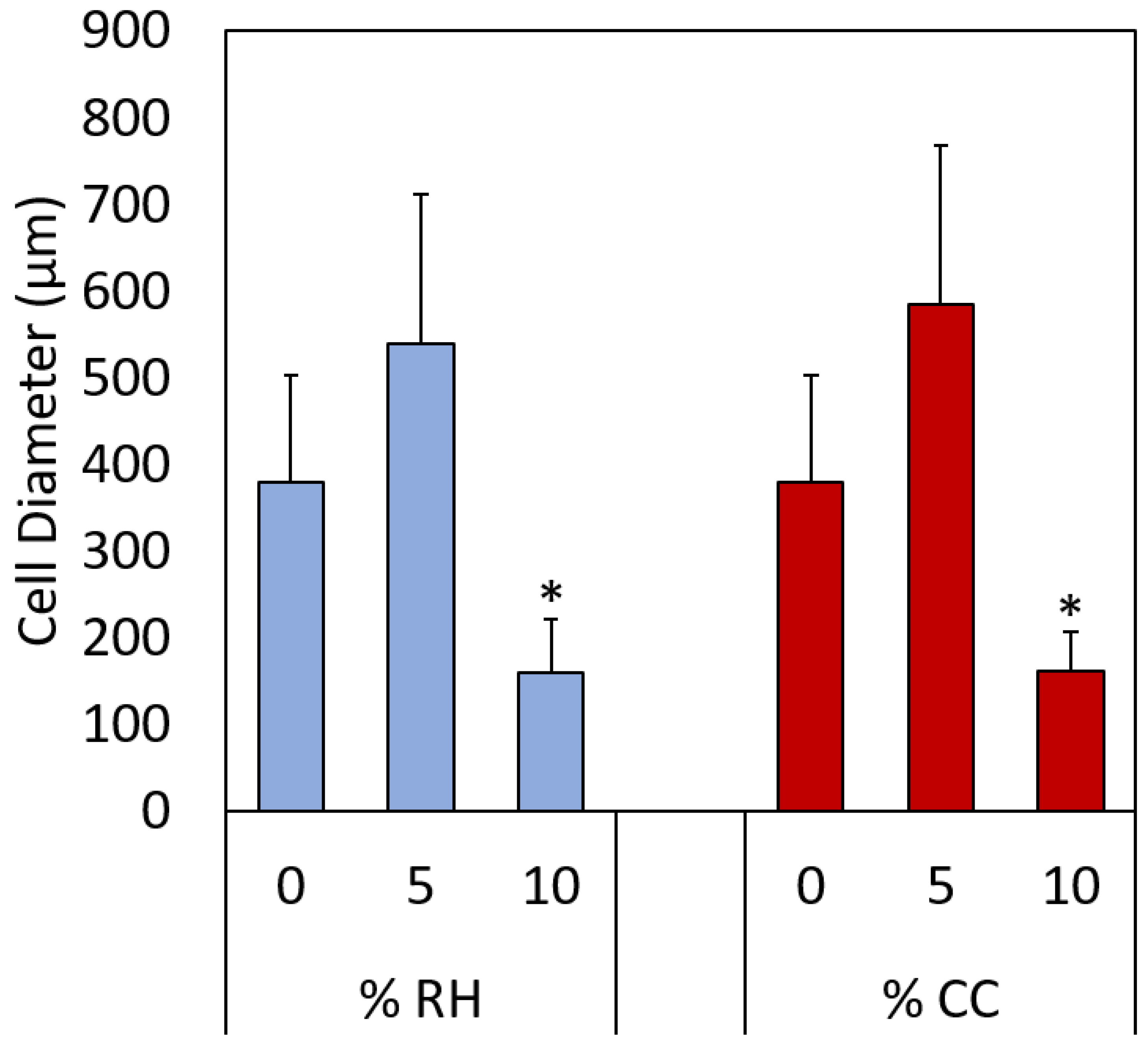 Sustainability 14 05521 g004