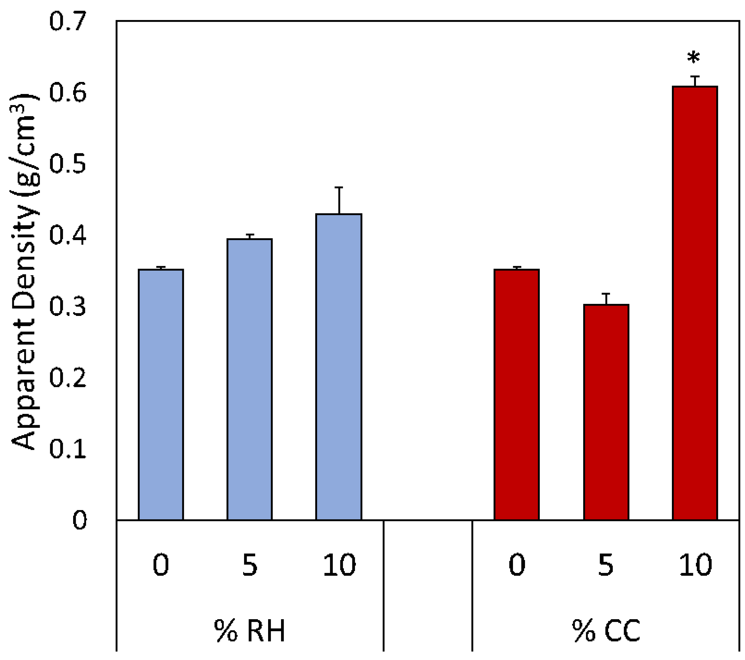 Sustainability 14 05521 g005