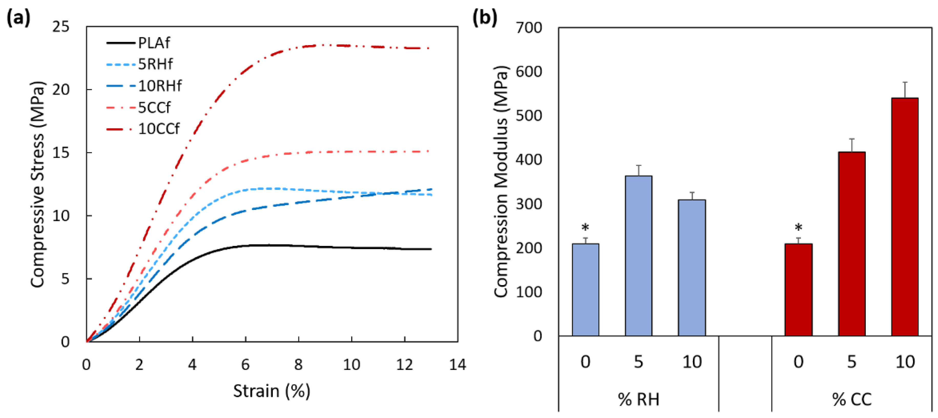 Sustainability 14 05521 g007