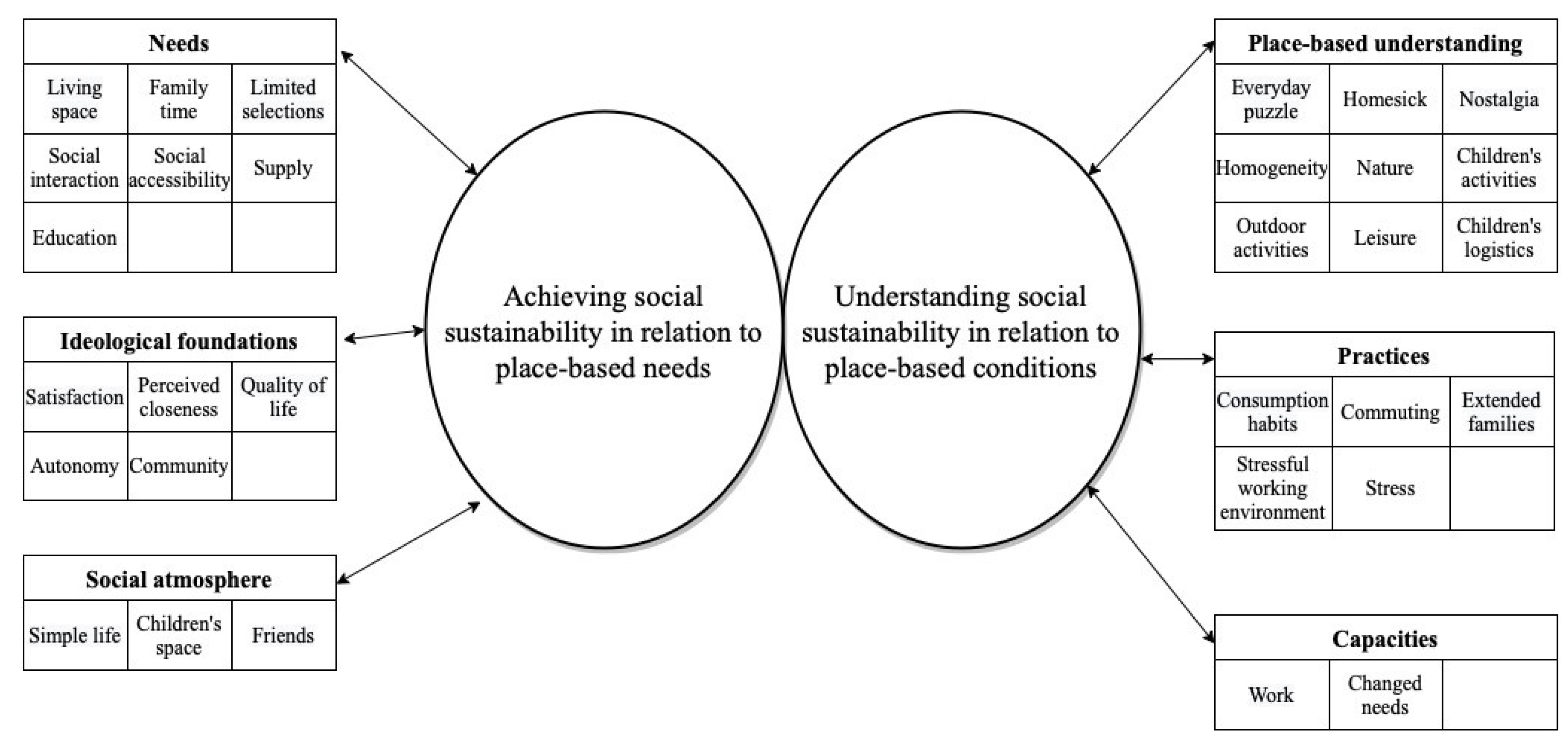 Sustainability 14 05523 g002 550