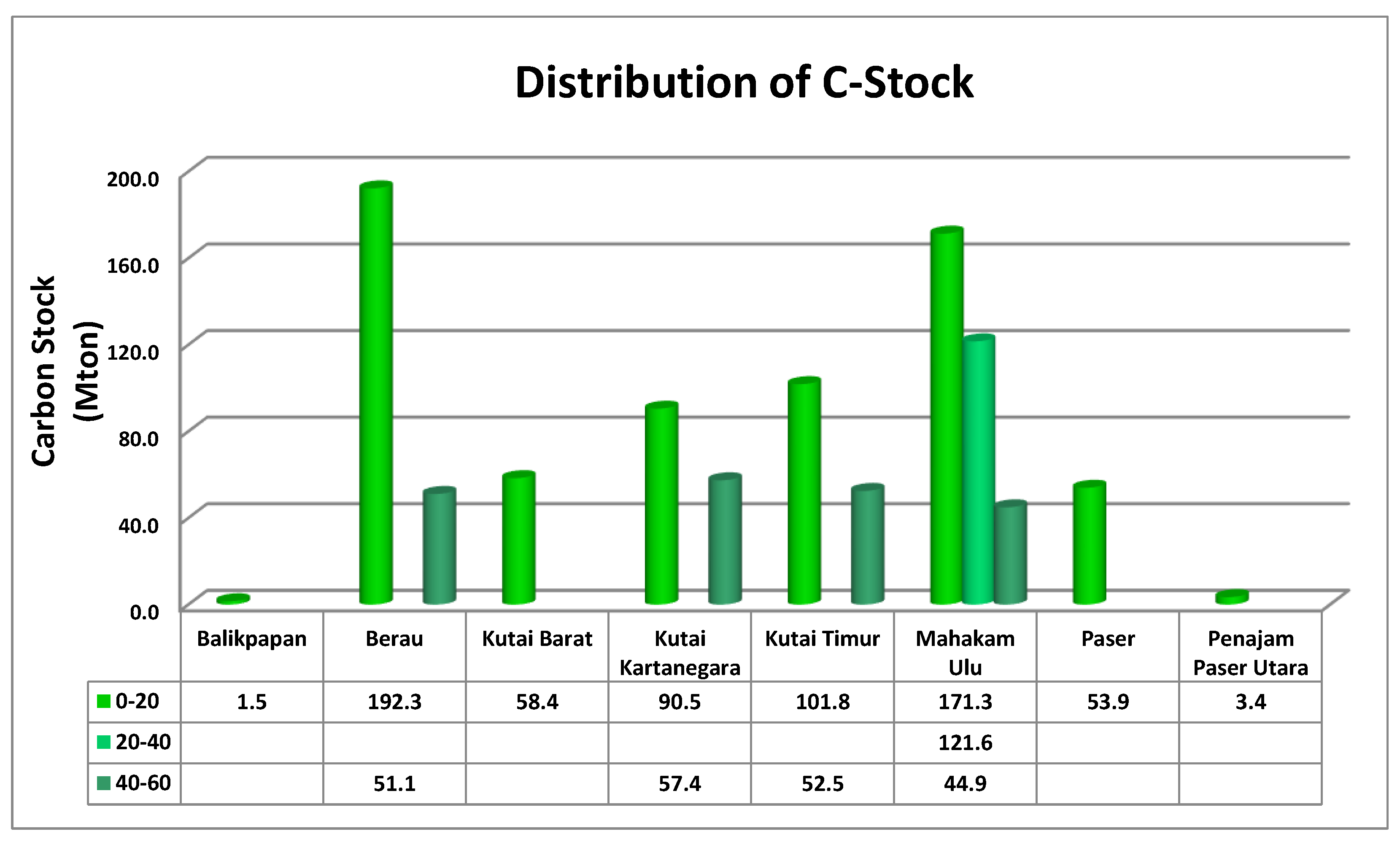 Sustainability 14 05530 g006 550