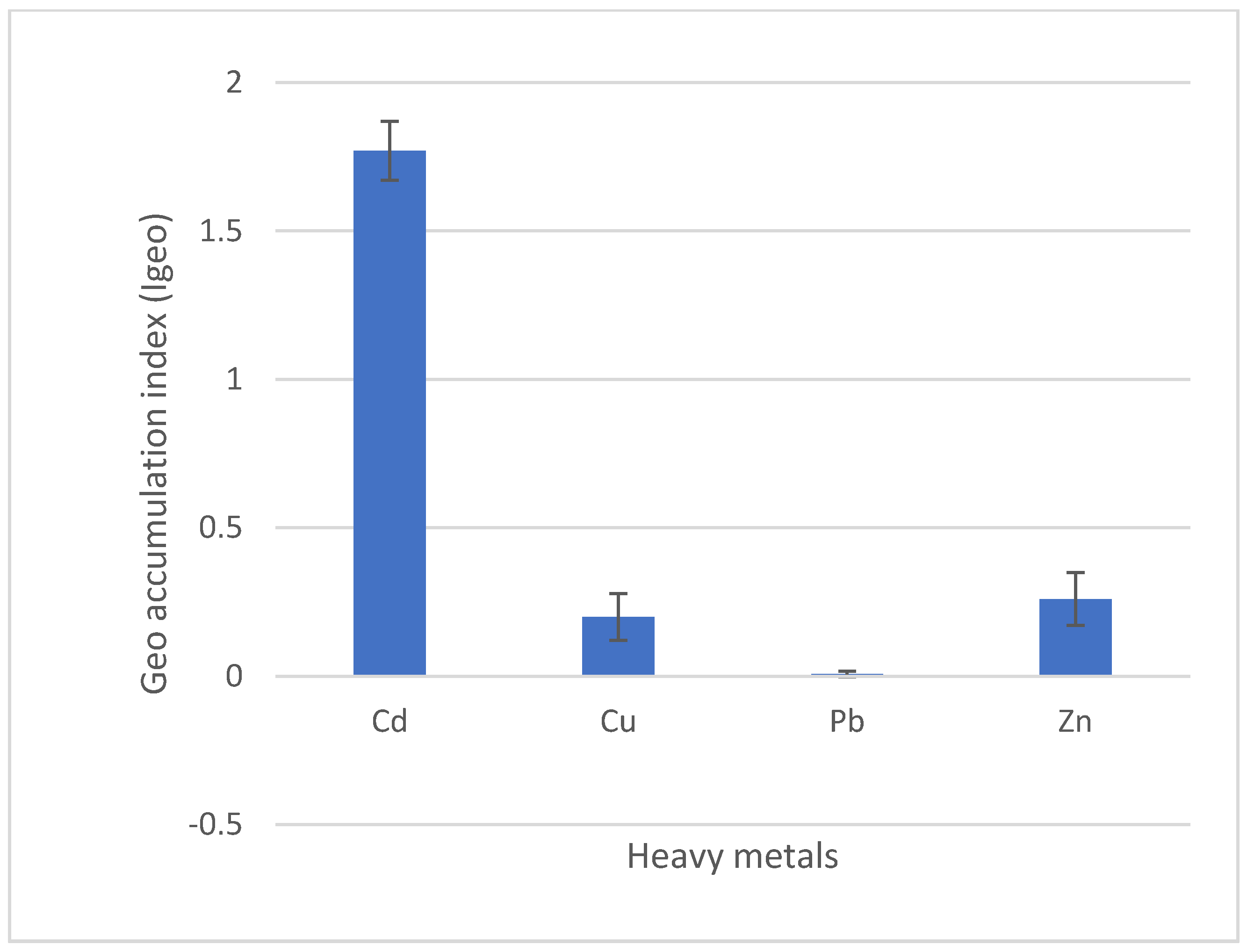 Sustainability 14 05531 g002