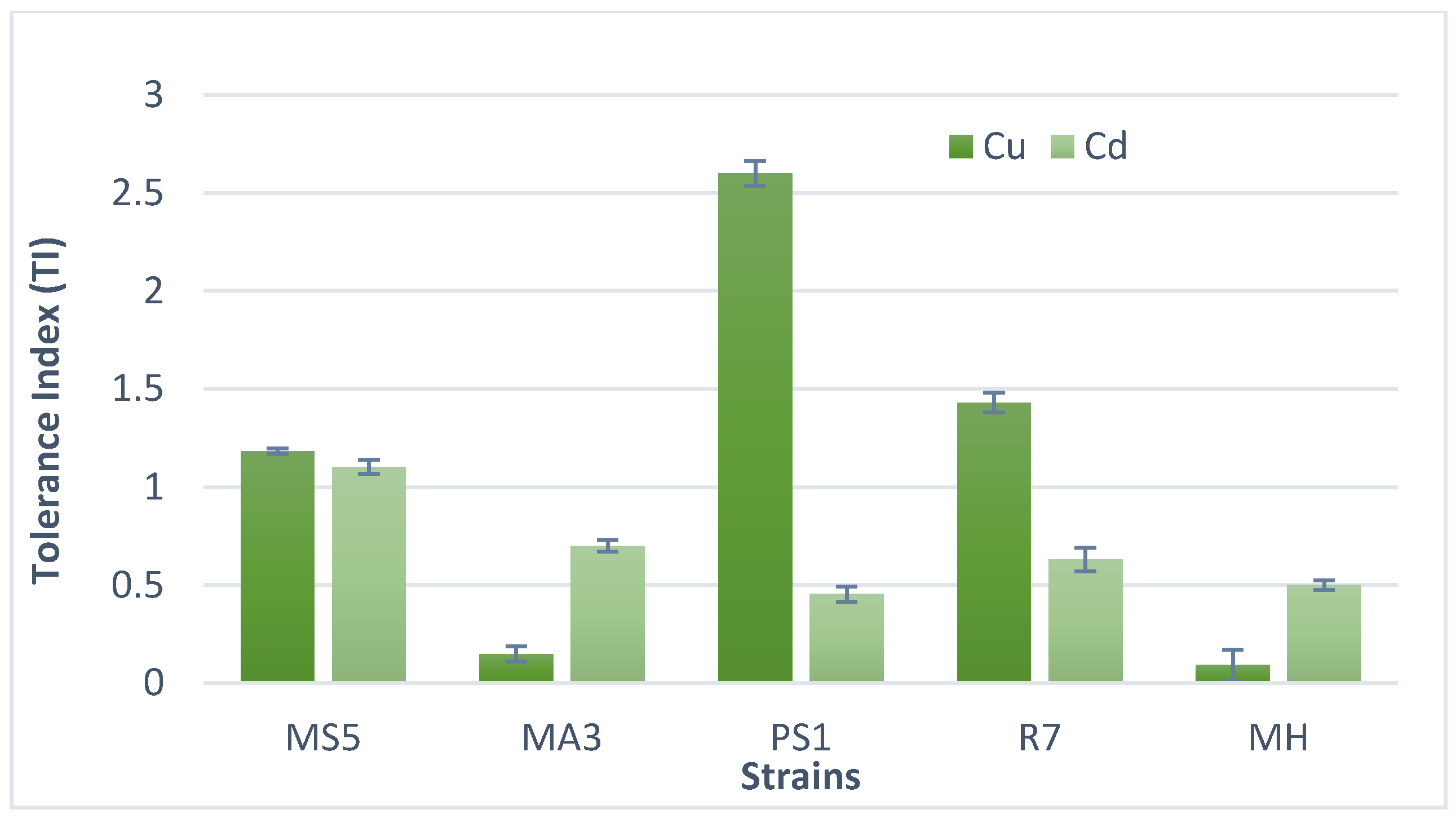 Sustainability 14 05531 g004