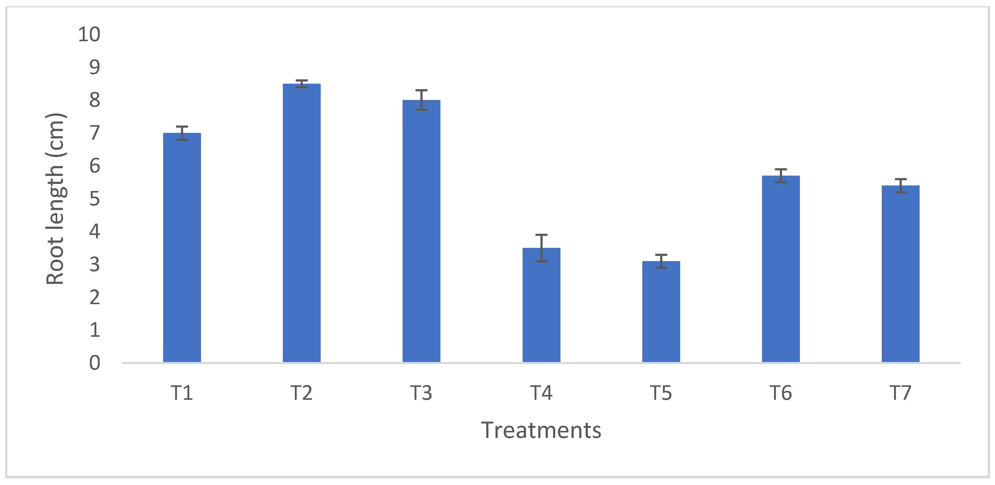 Sustainability 14 05531 g010