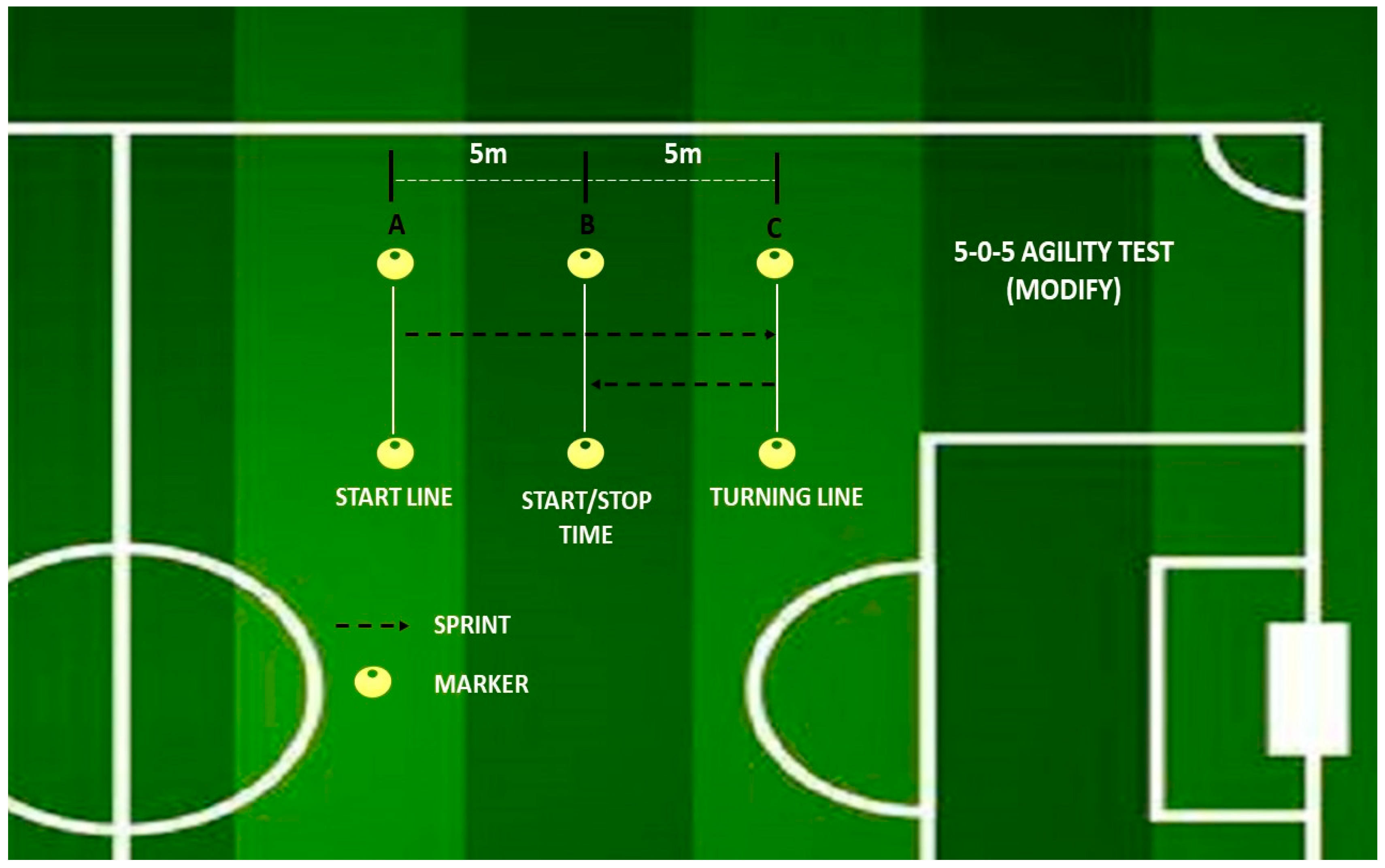 forex football pool analysis of variance