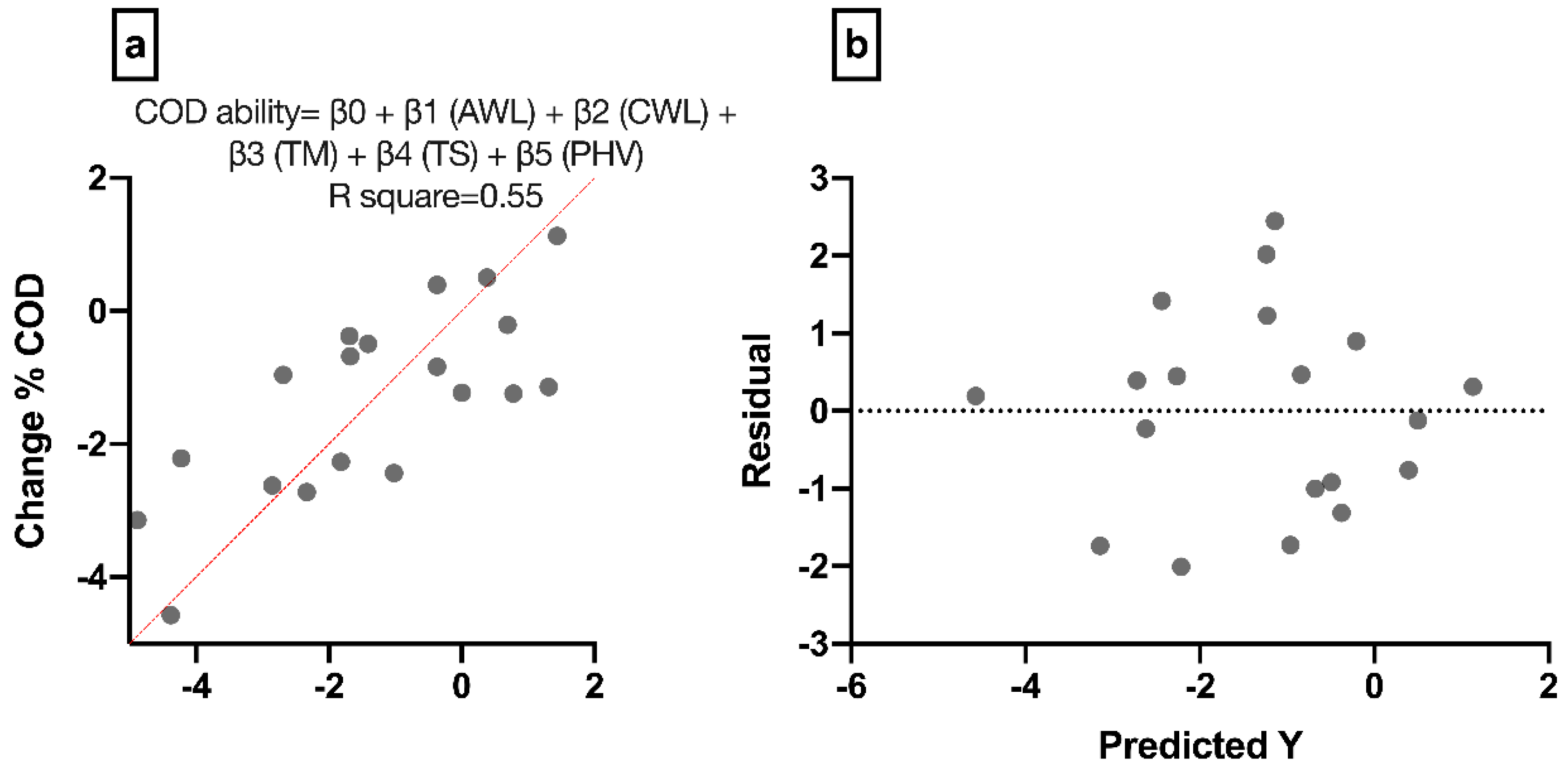 Sustainability 14 05535 g003
