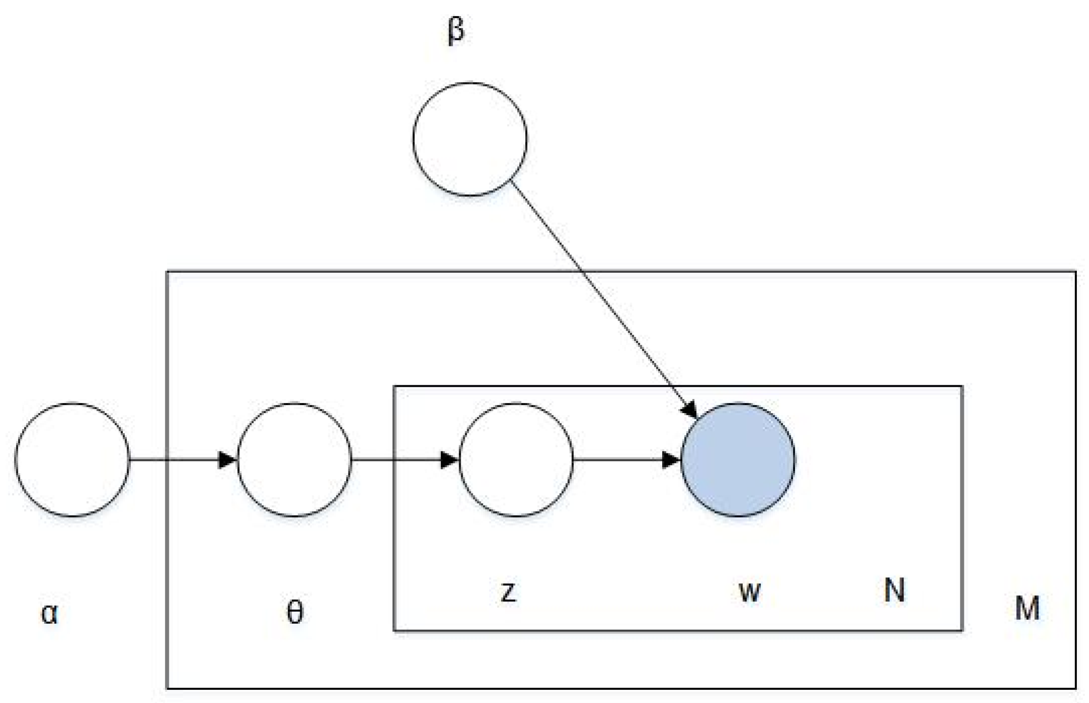Sustainability 14 05536 g002 550