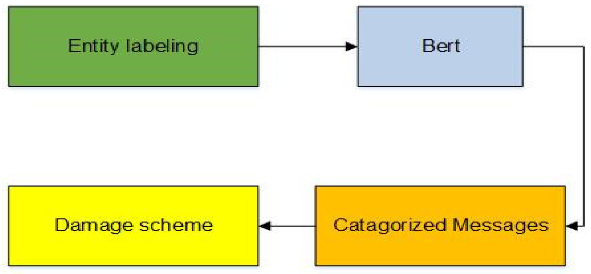 Sustainability 14 05536 g003 550