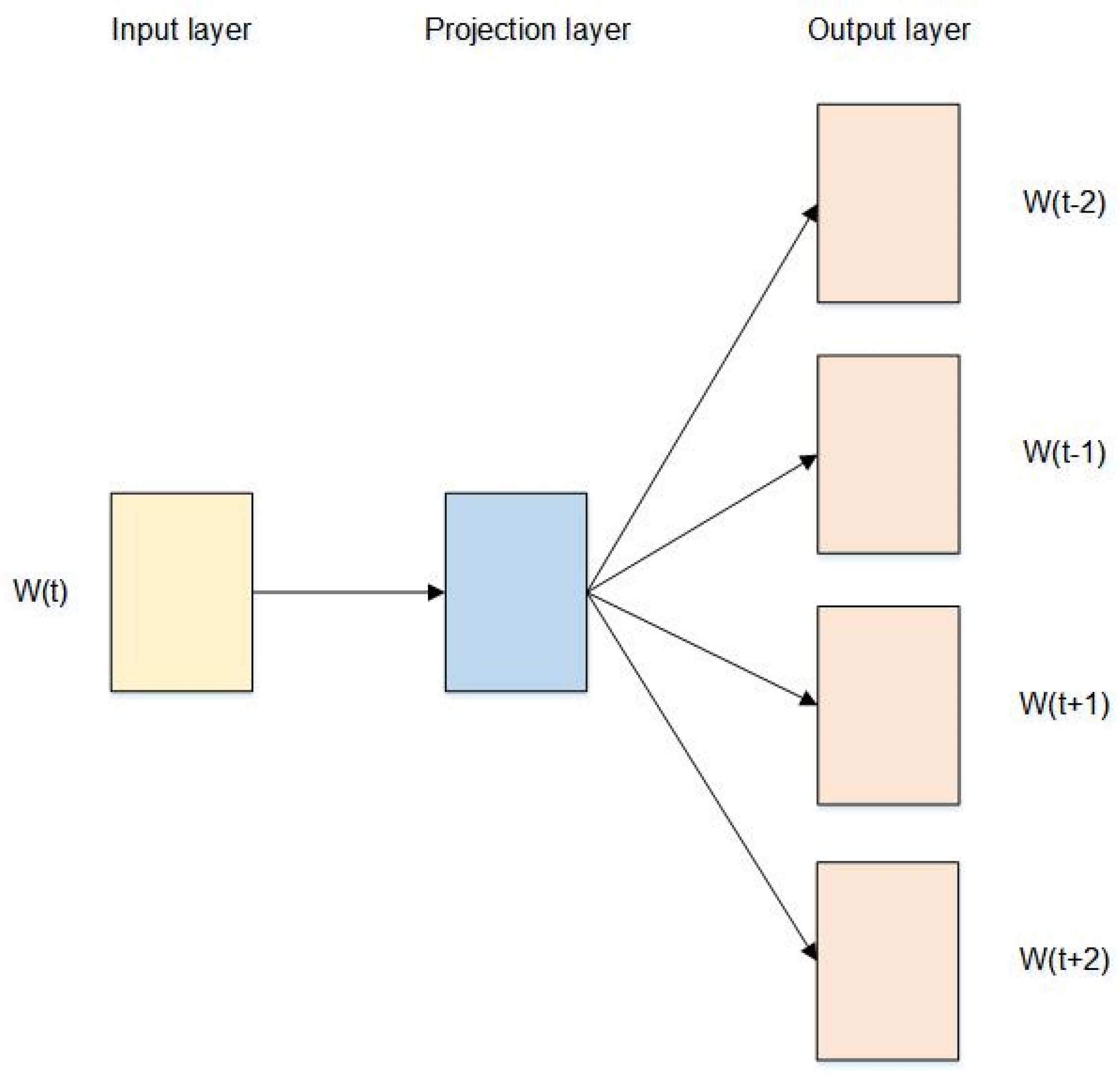 Sustainability 14 05536 g004 550