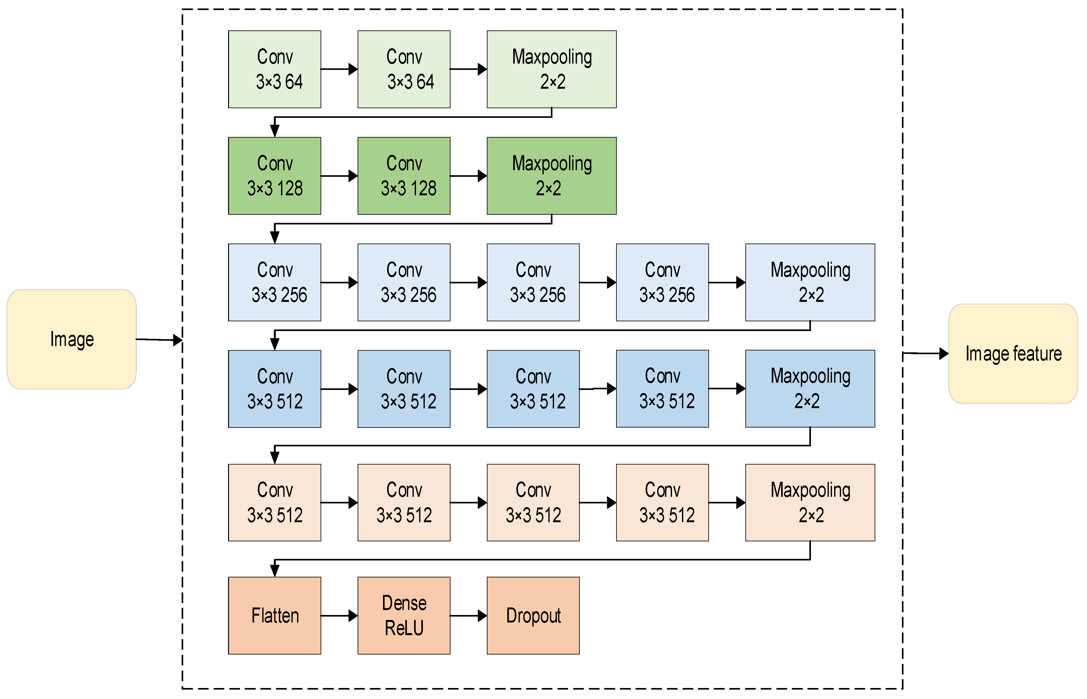 Sustainability 14 05536 g005 550
