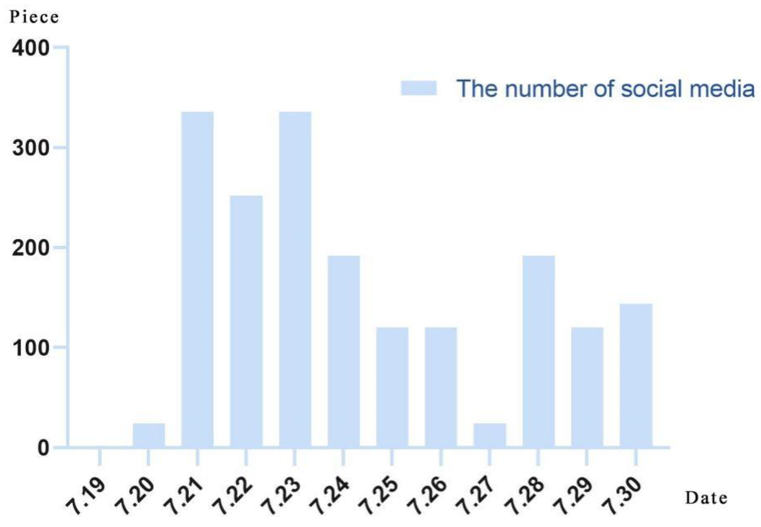 Sustainability 14 05536 g006 550